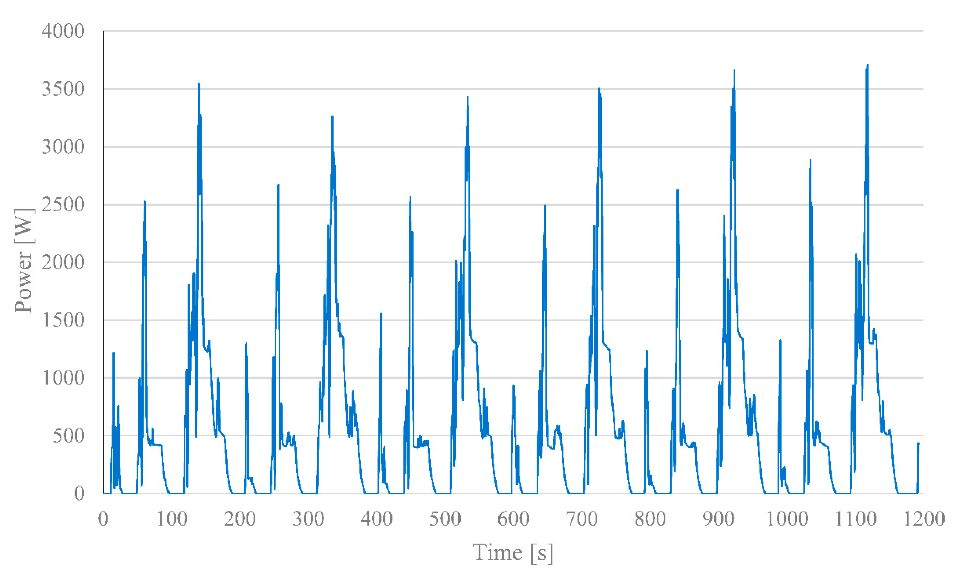 Energies 15 06312 g005 550