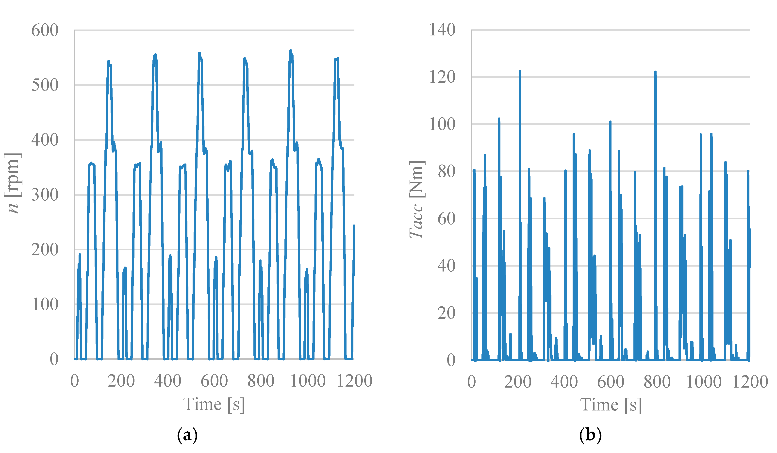 Energies 15 06312 g006 550