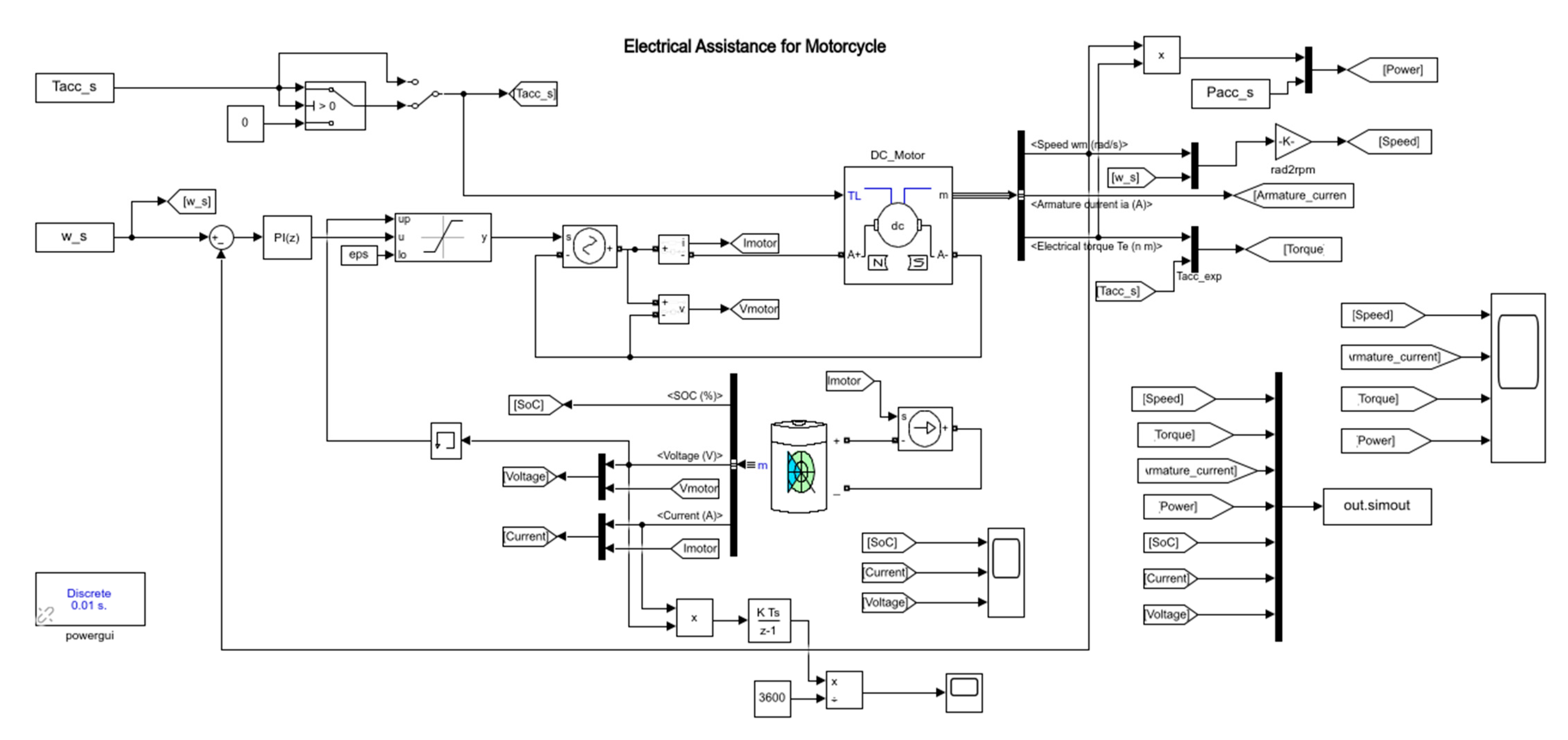 Energies 15 06312 g007 550