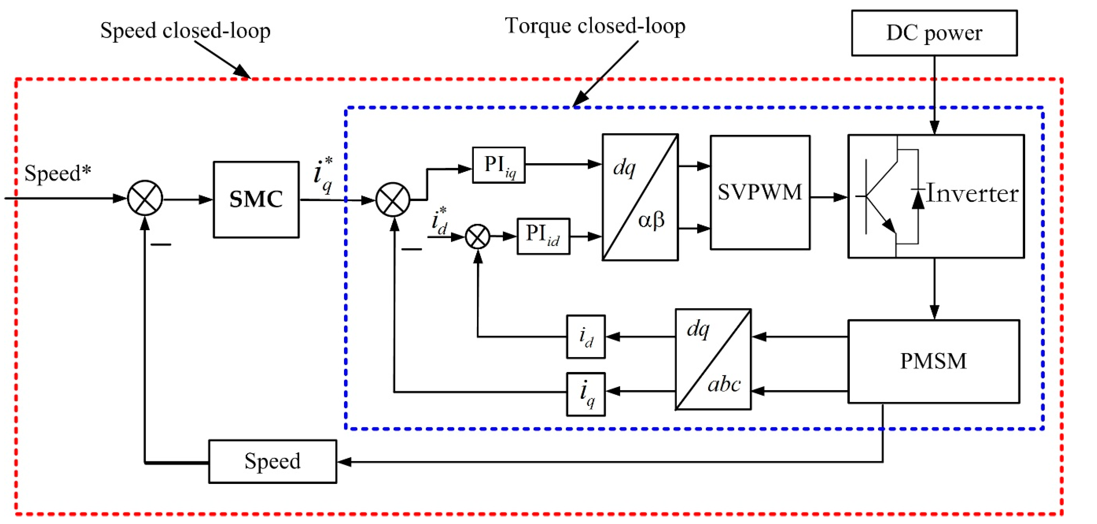 Energies 15 06313 g001 550