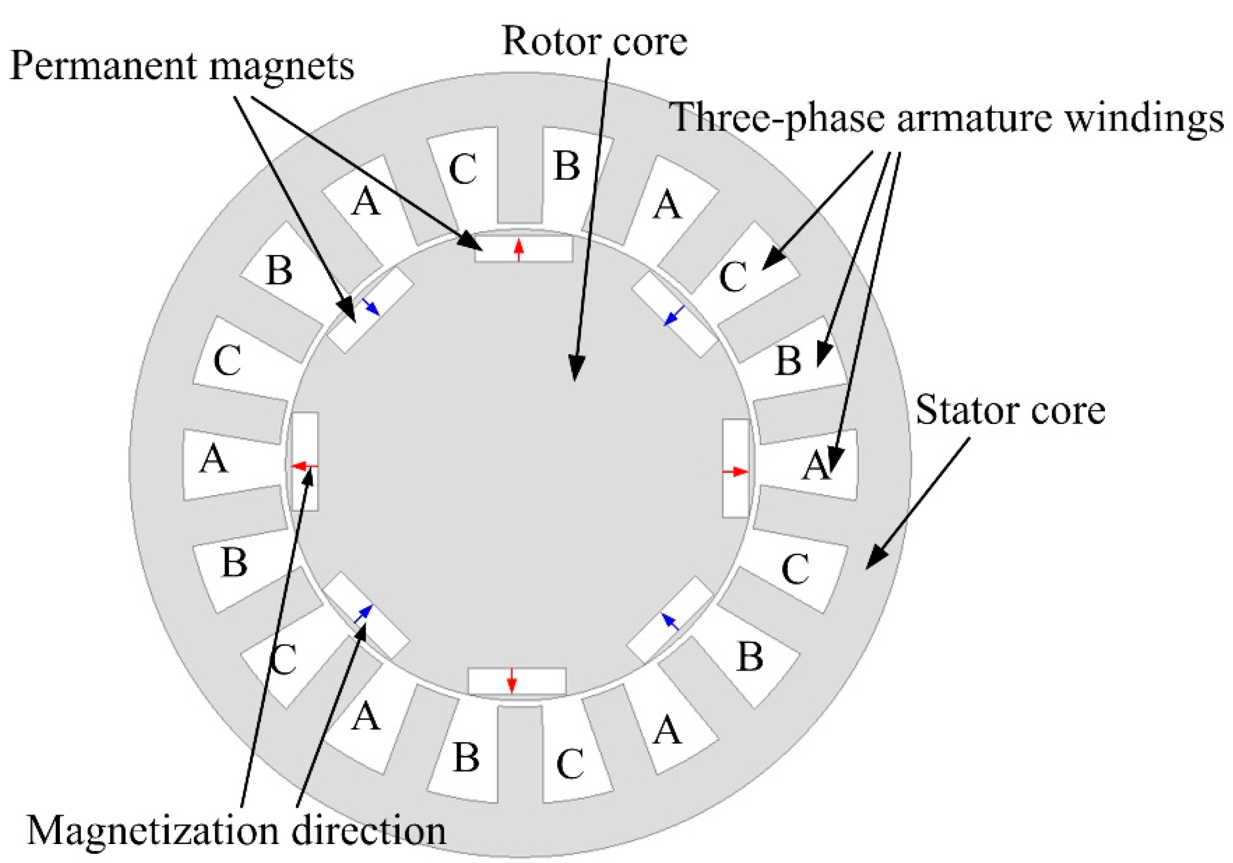 Energies 15 06313 g002 550