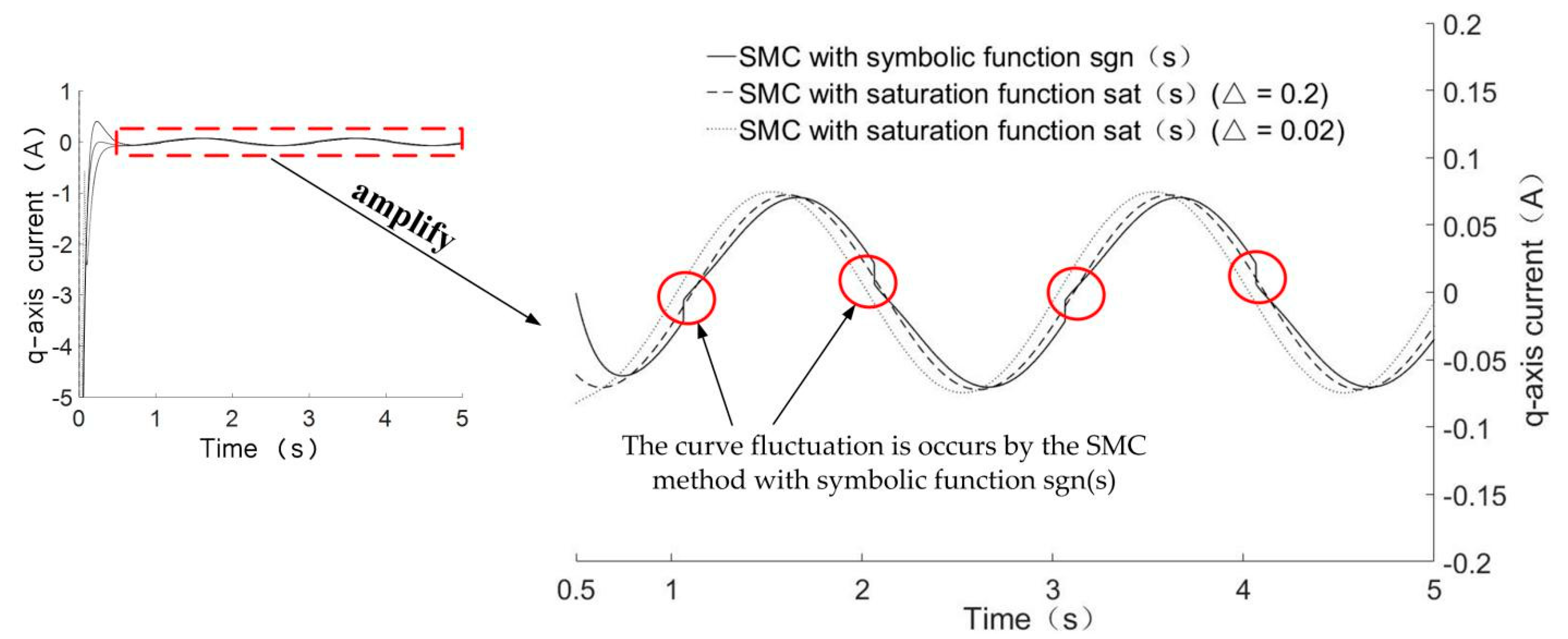 Energies 15 06313 g005 550