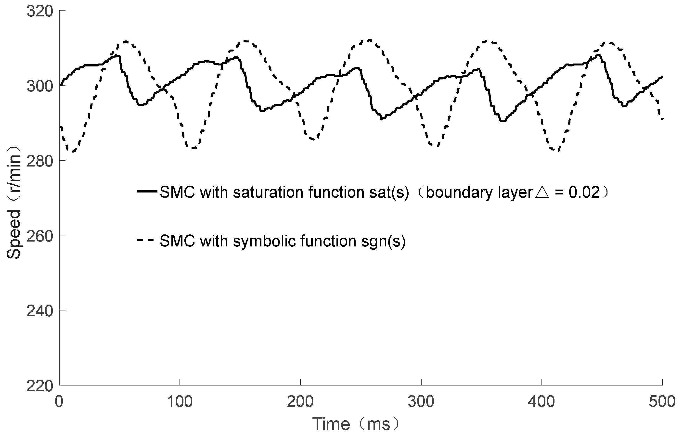 Energies 15 06313 g008 550