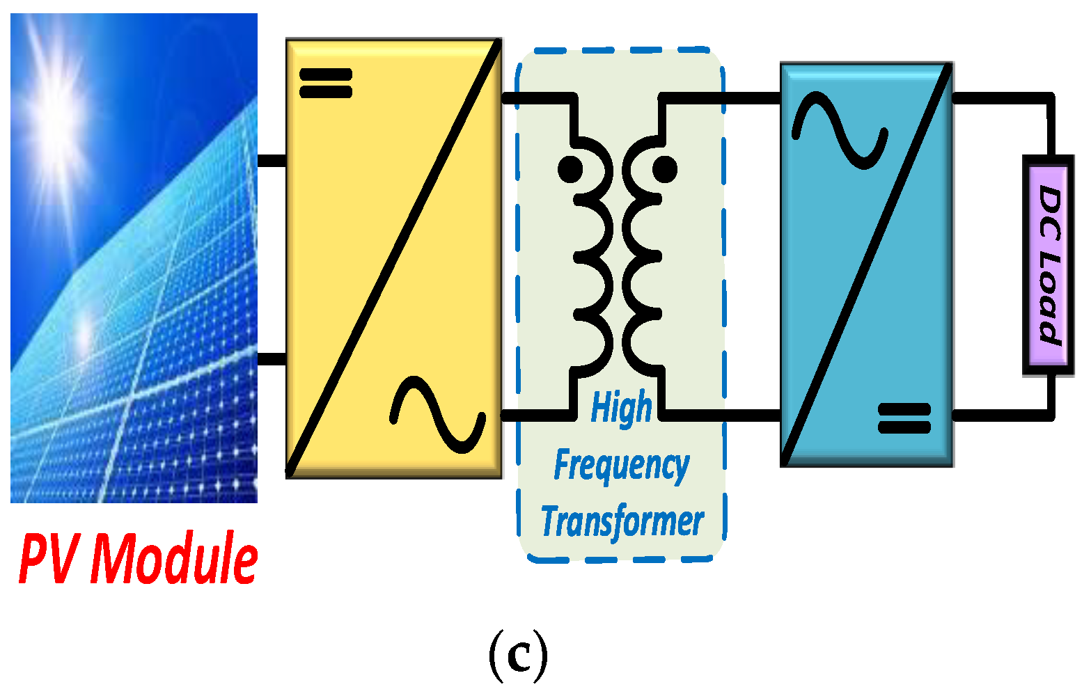 Energies 15 06315 g003b Energies 15 06315 g003b