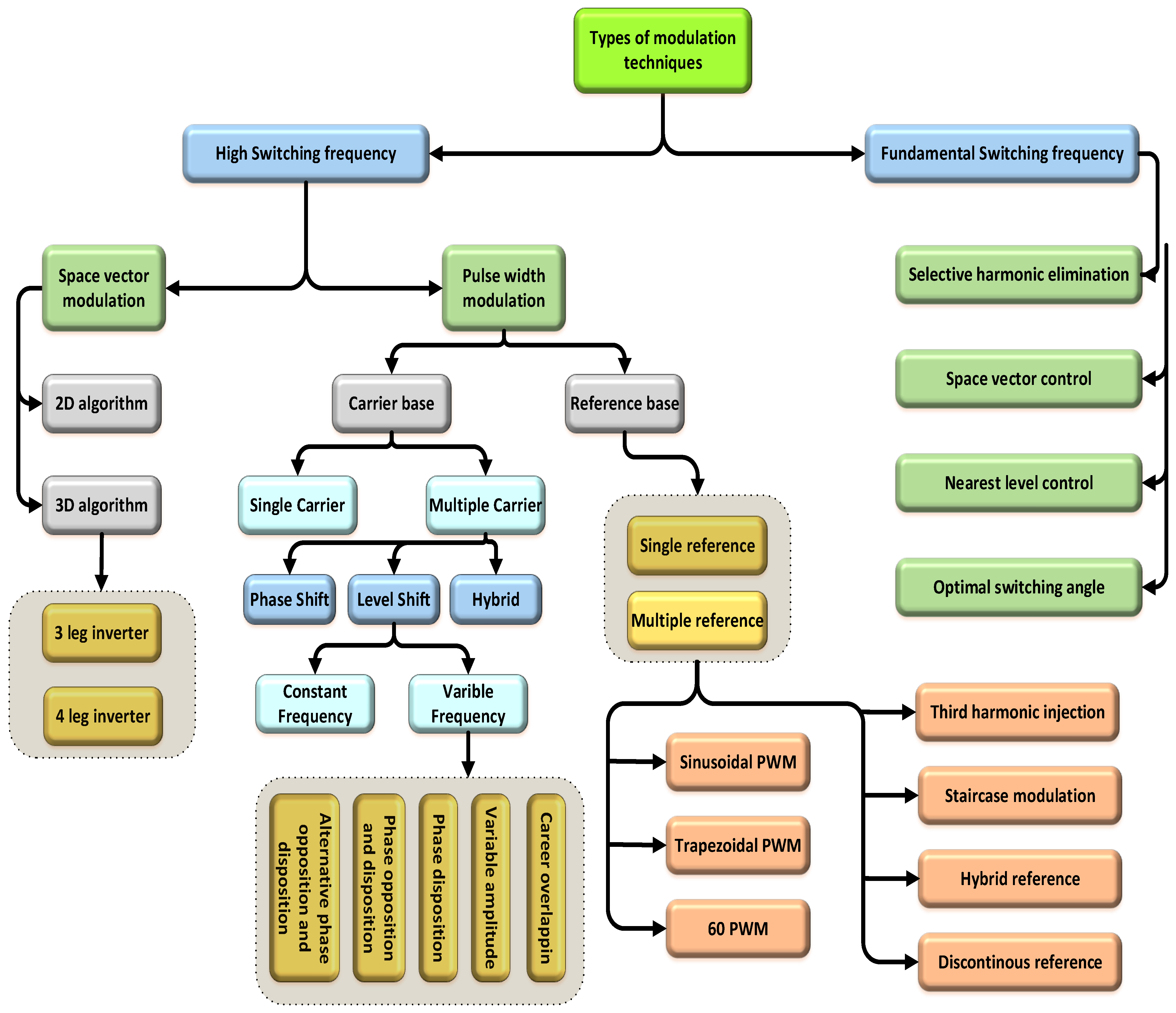 Energies 15 06315 g010 Energies 15 06315 g010