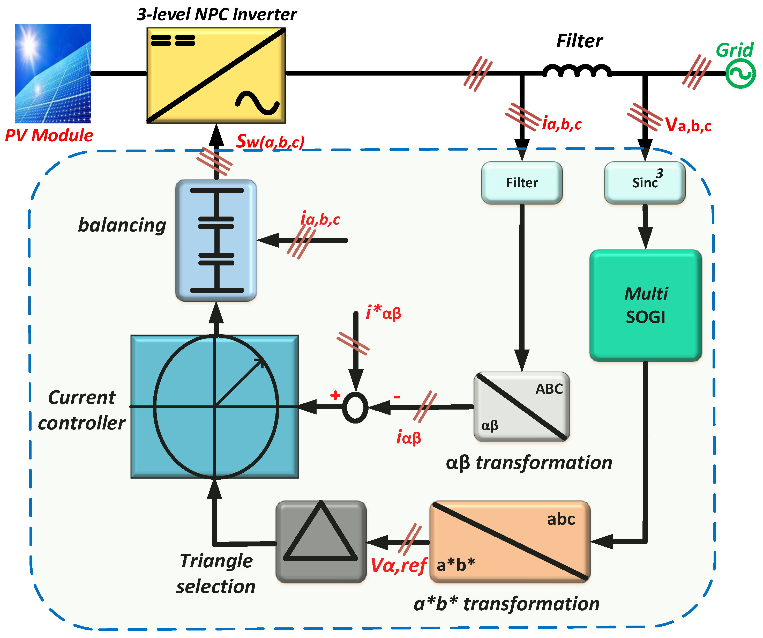 Energies 15 06315 g012 Energies 15 06315 g012