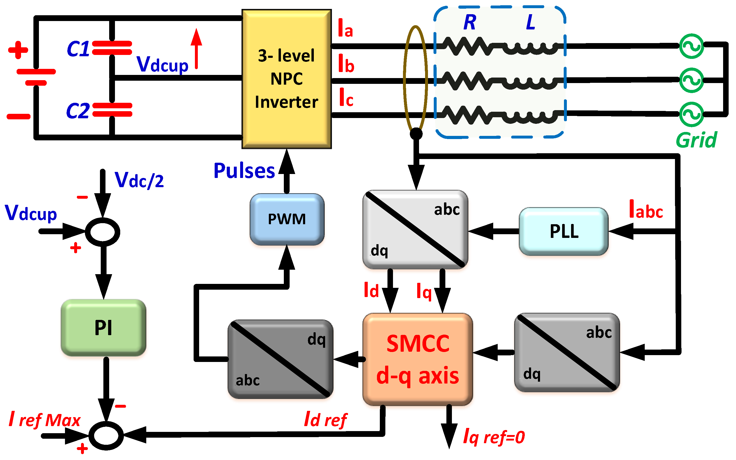 Energies 15 06315 g013 Energies 15 06315 g013