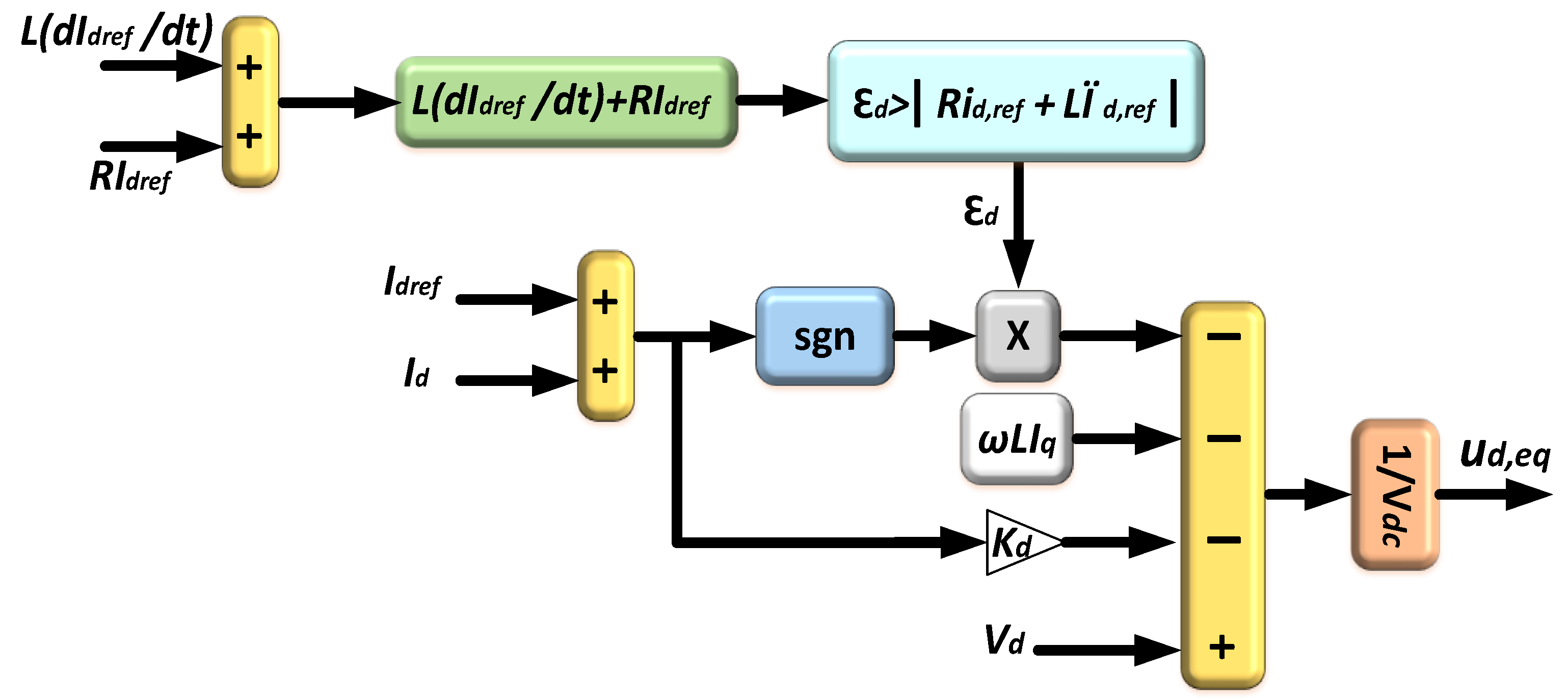 Energies 15 06315 g014 Energies 15 06315 g014
