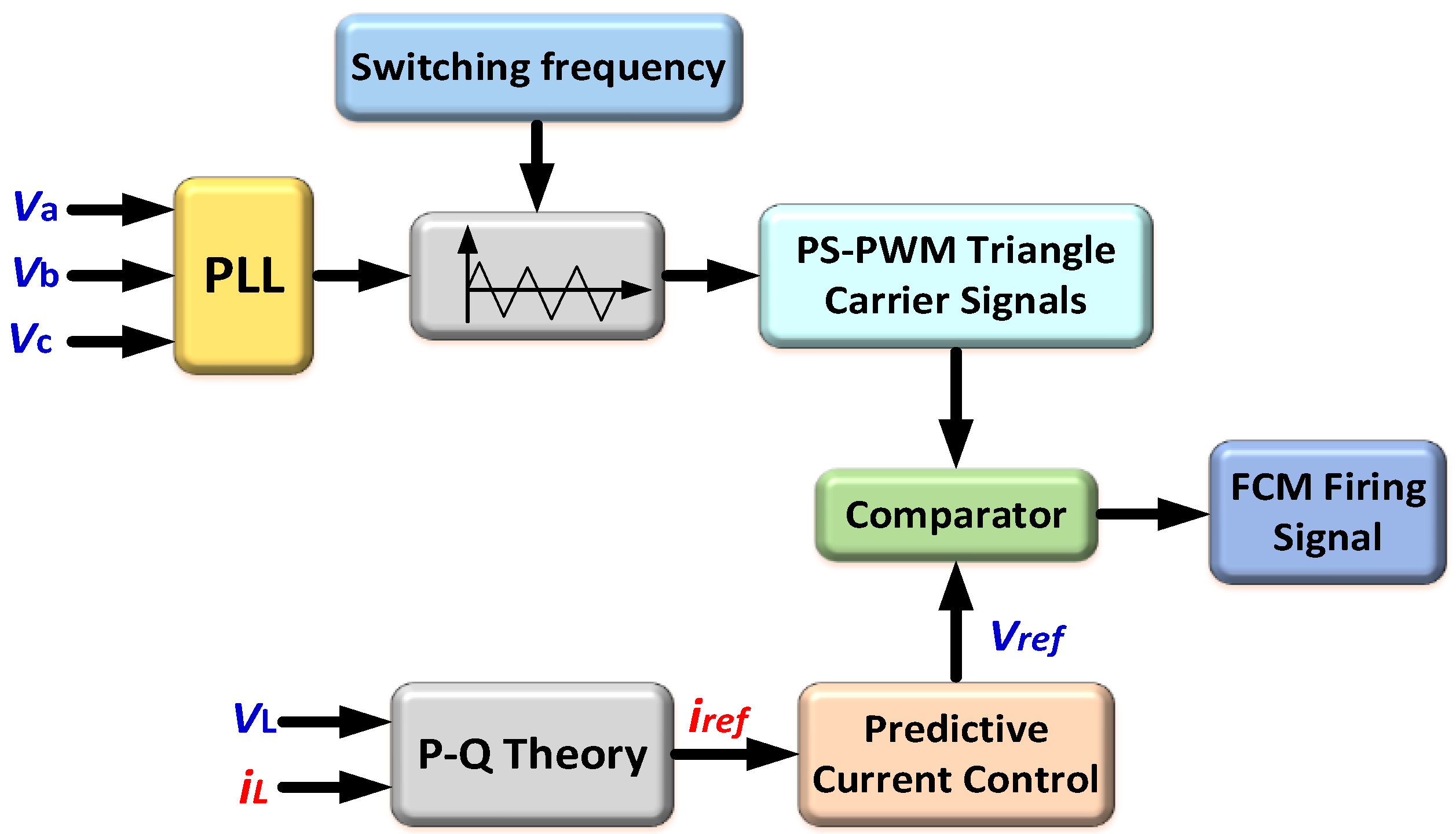 Energies 15 06315 g016 Energies 15 06315 g016
