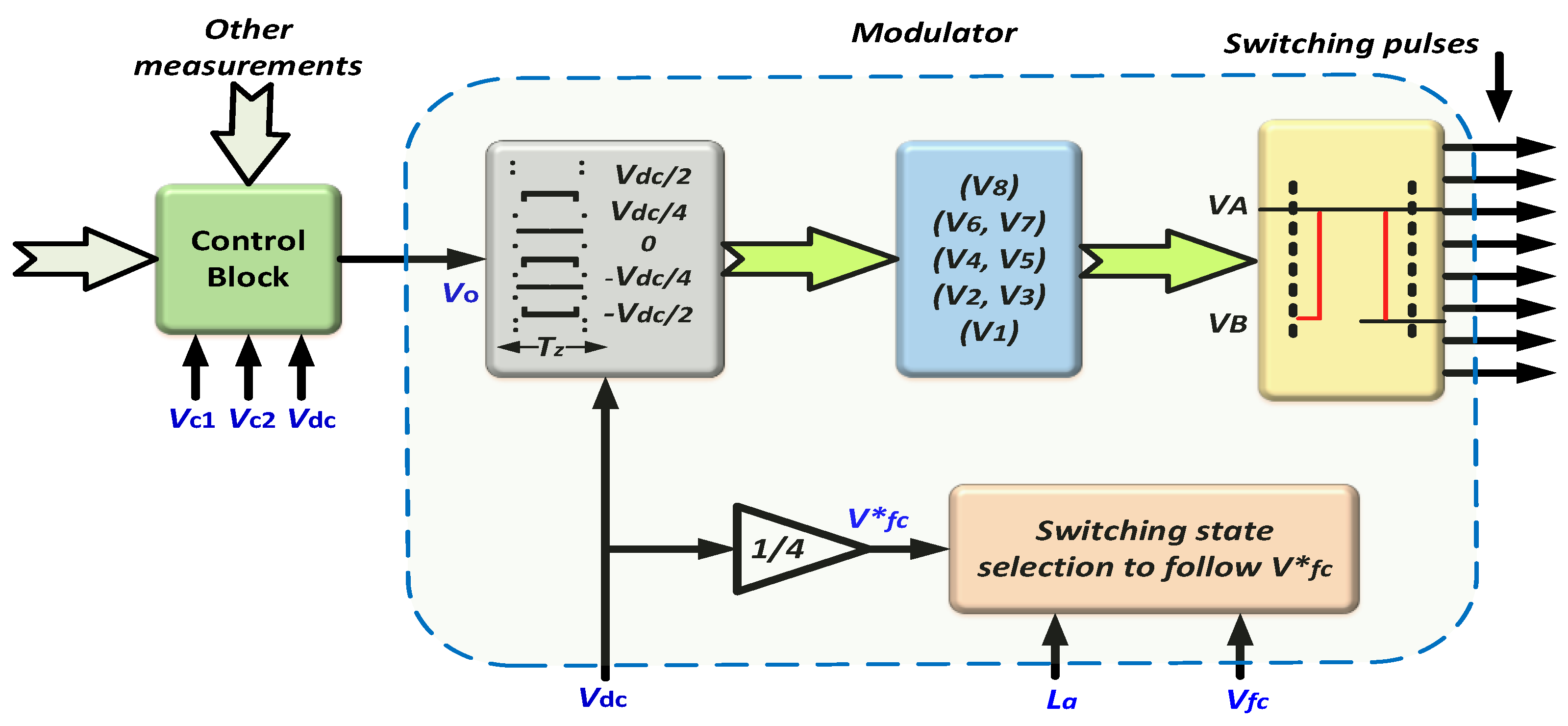 Energies 15 06315 g017 Energies 15 06315 g017