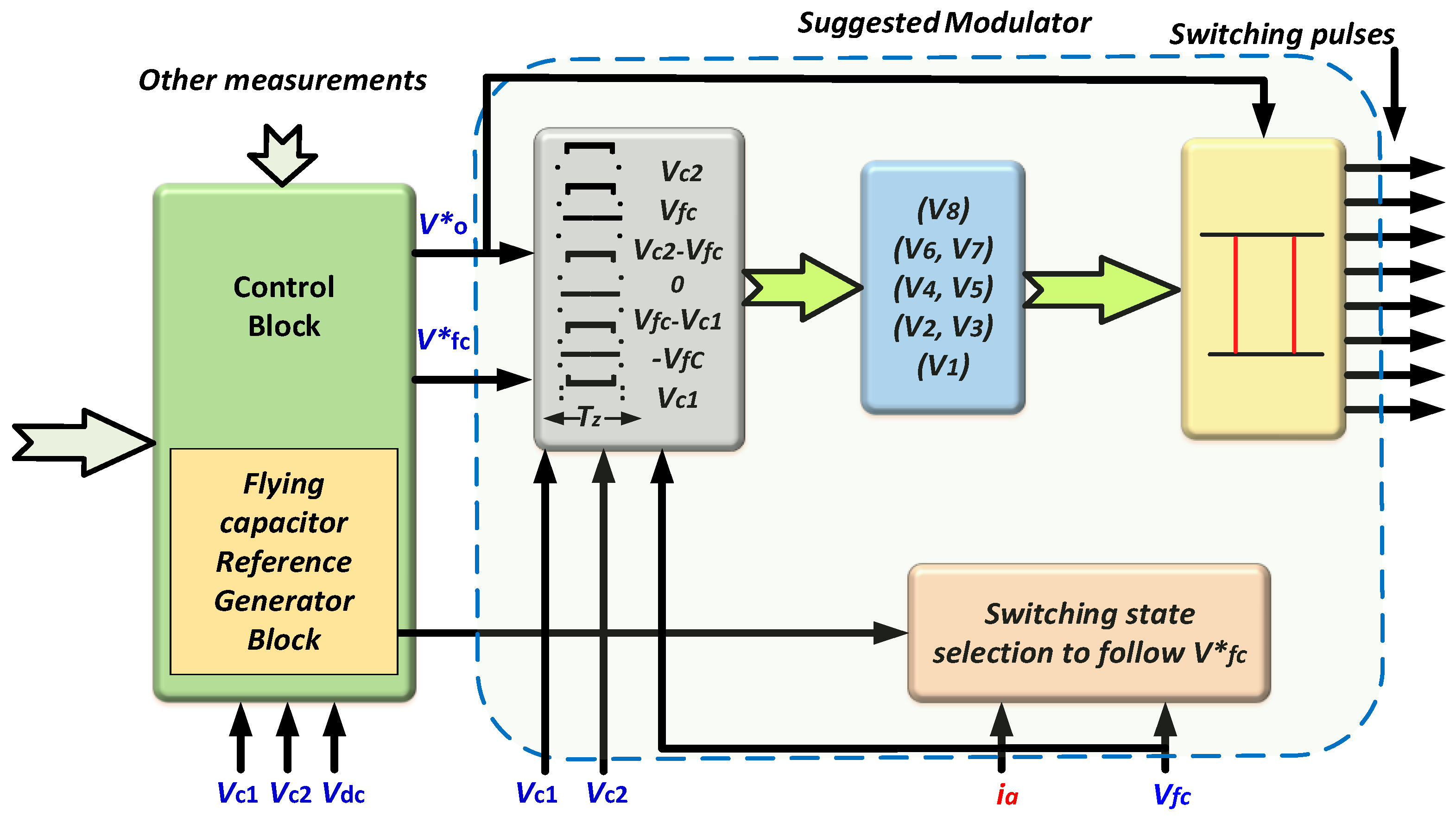 Energies 15 06315 g018 Energies 15 06315 g018