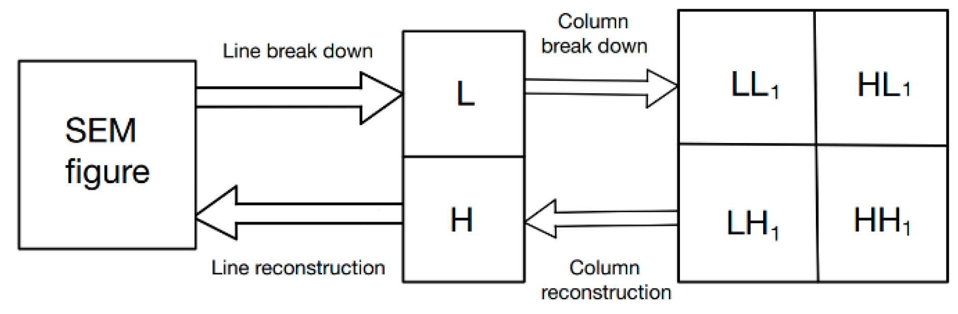 Energies 15 06317 g003 550