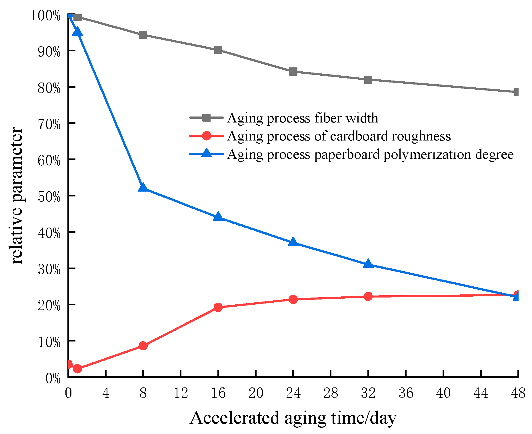 Energies 15 06317 g007 550