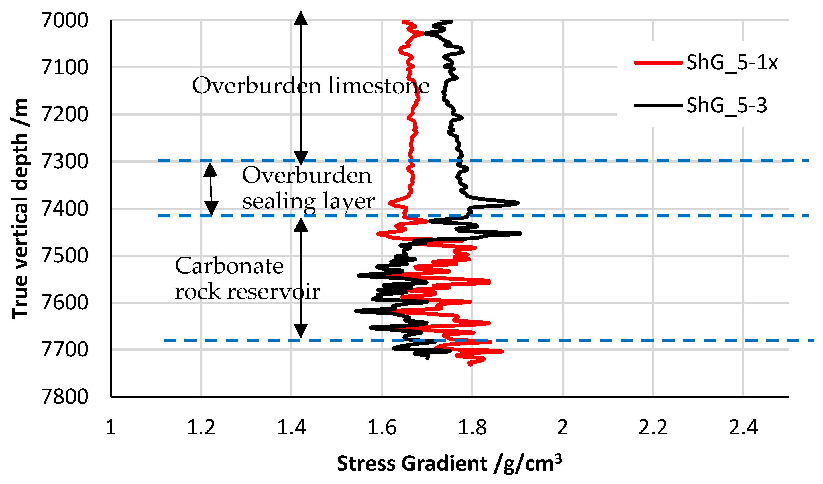 Energies 15 06318 g010