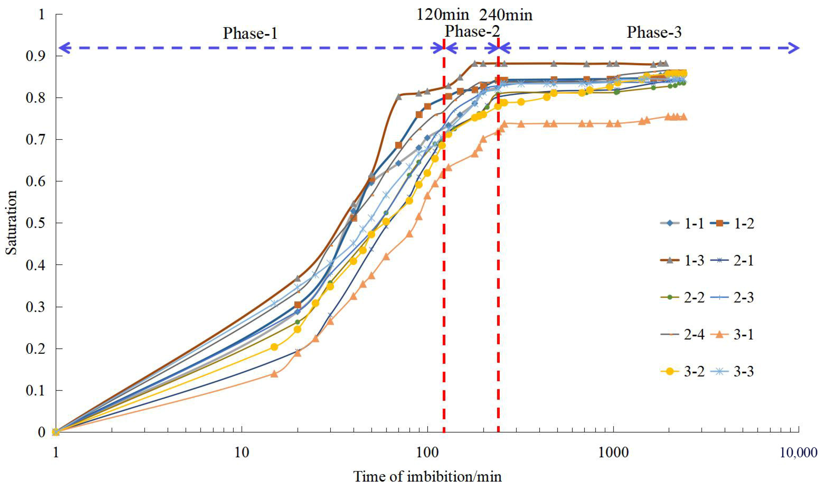 Energies 15 06319 g003 550