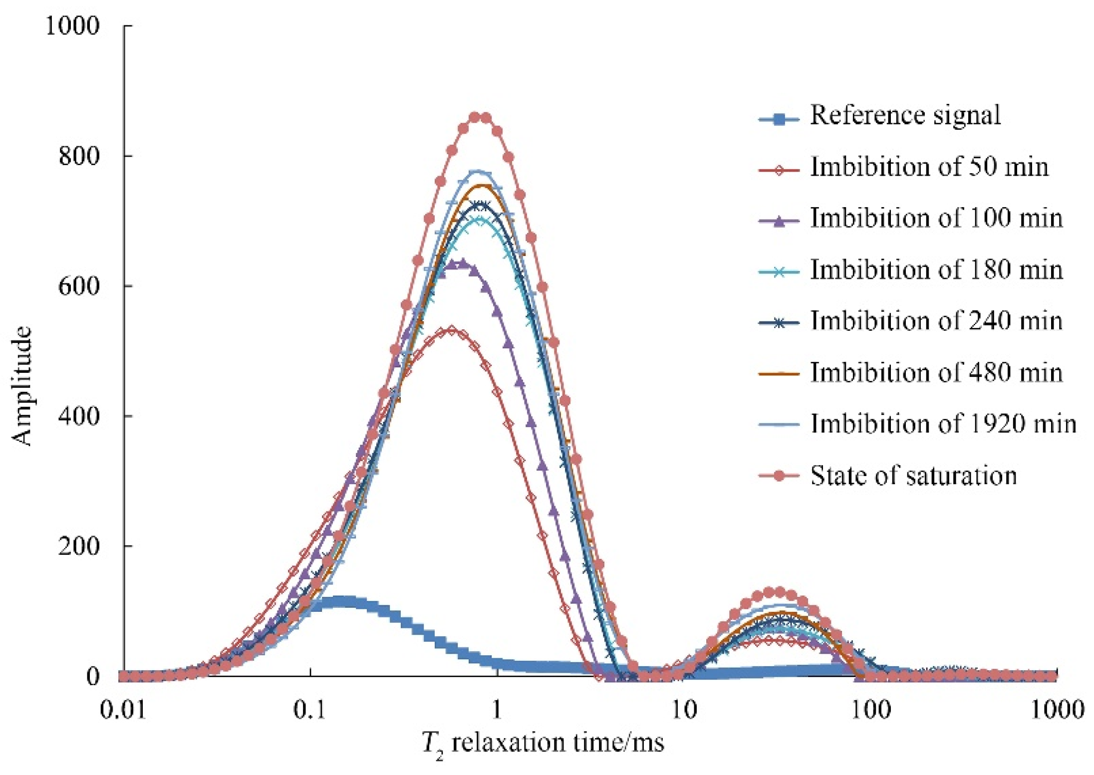 Energies 15 06319 g004 550