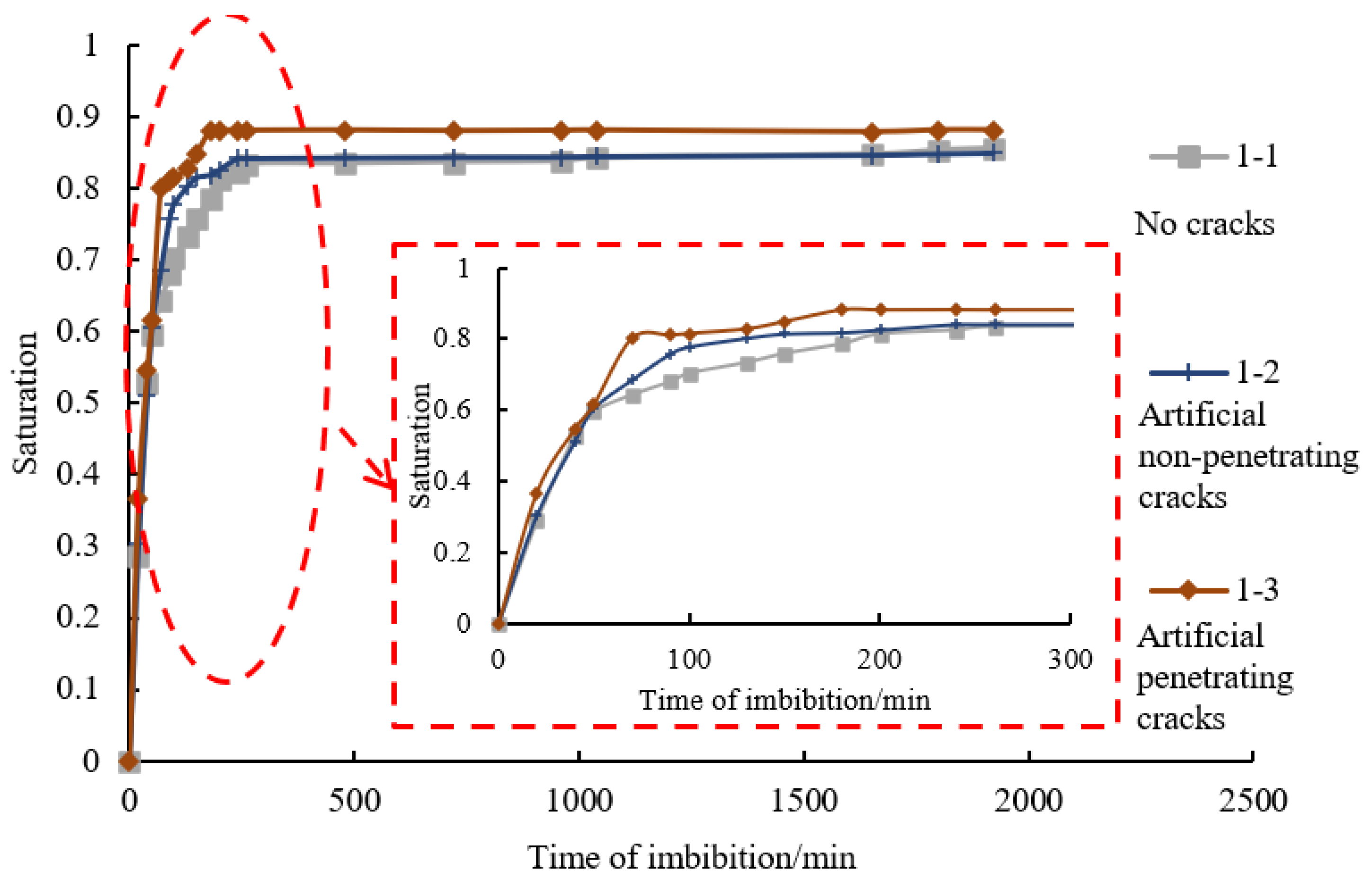 Energies 15 06319 g005 550