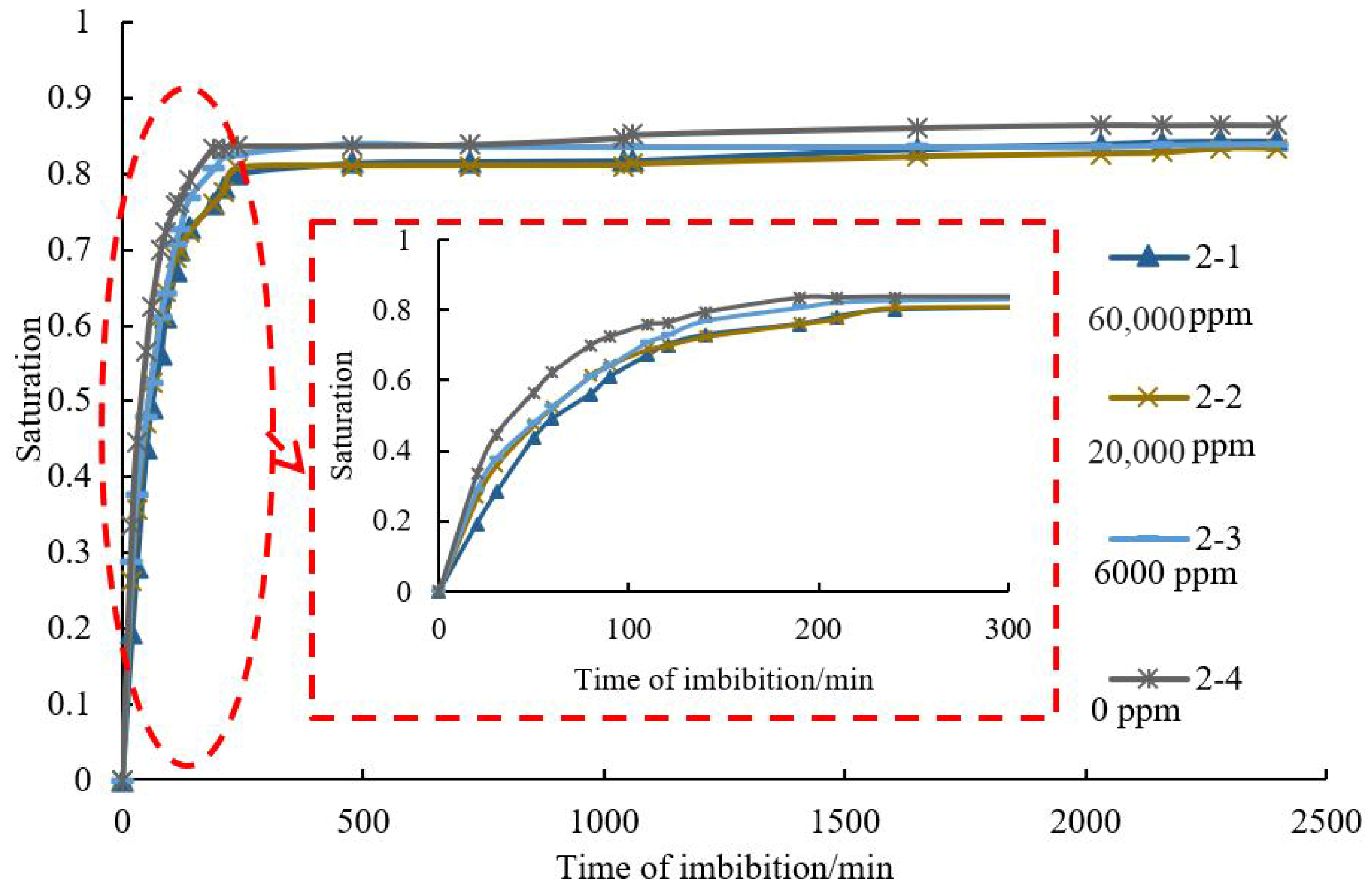 Energies 15 06319 g006 550