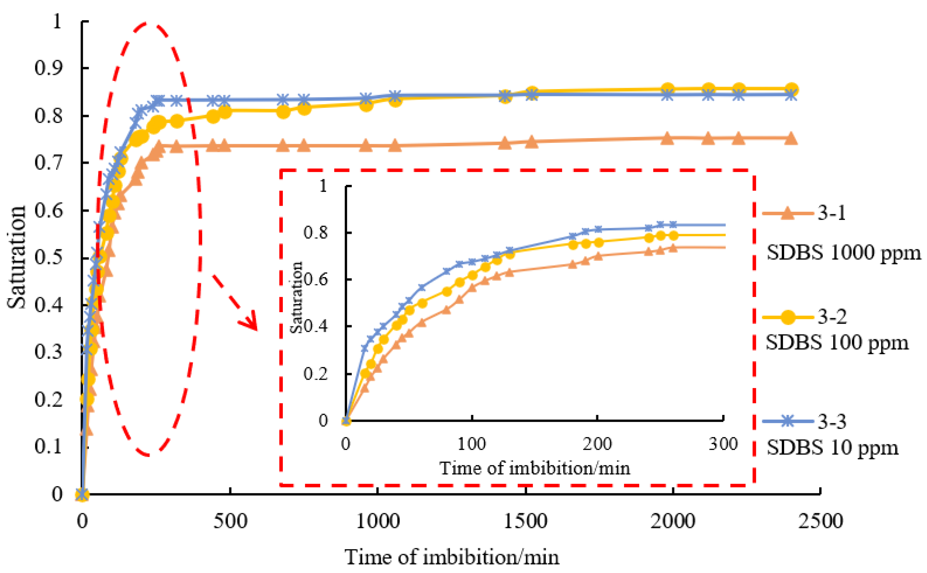Energies 15 06319 g007 550