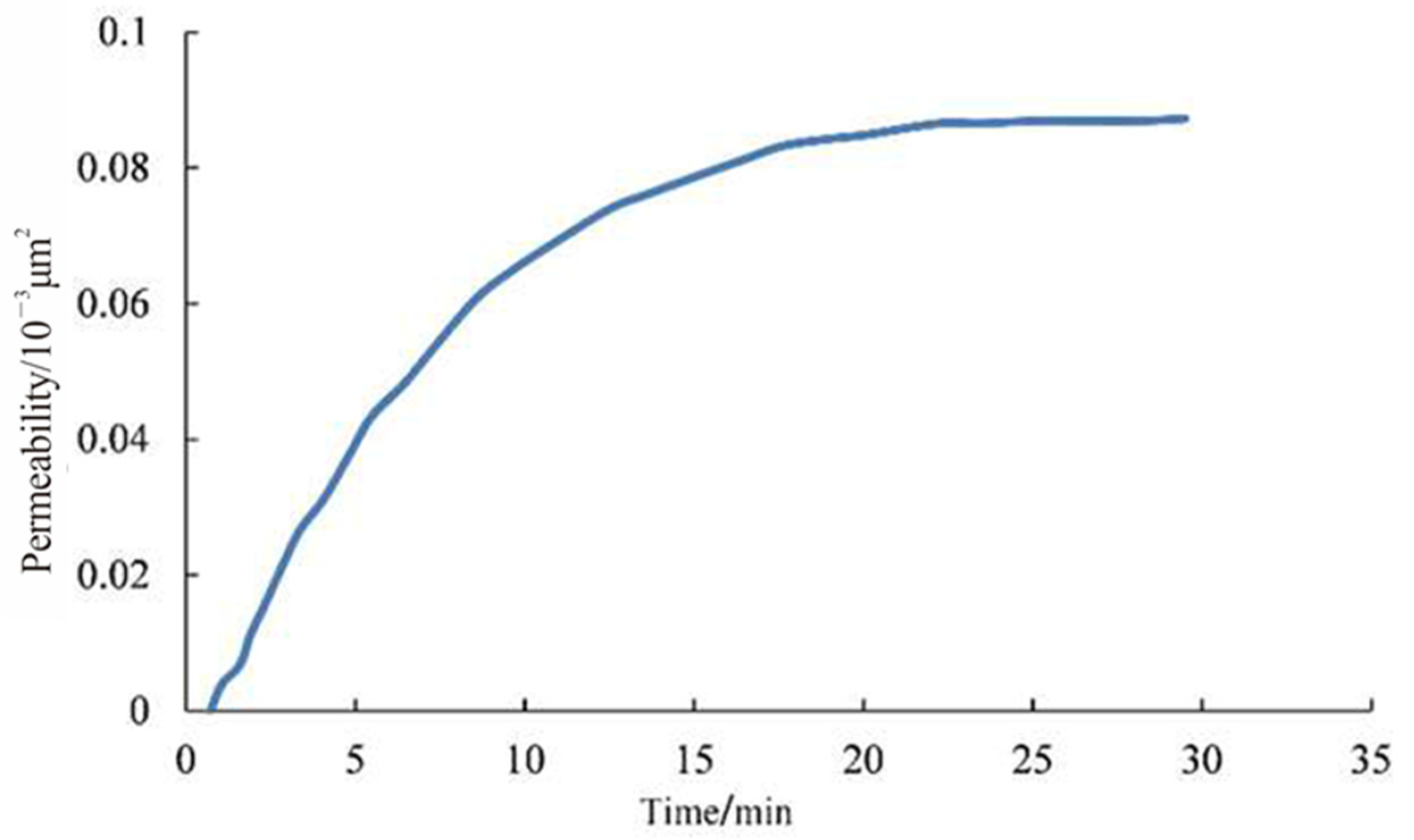 Energies 15 06319 g008 550