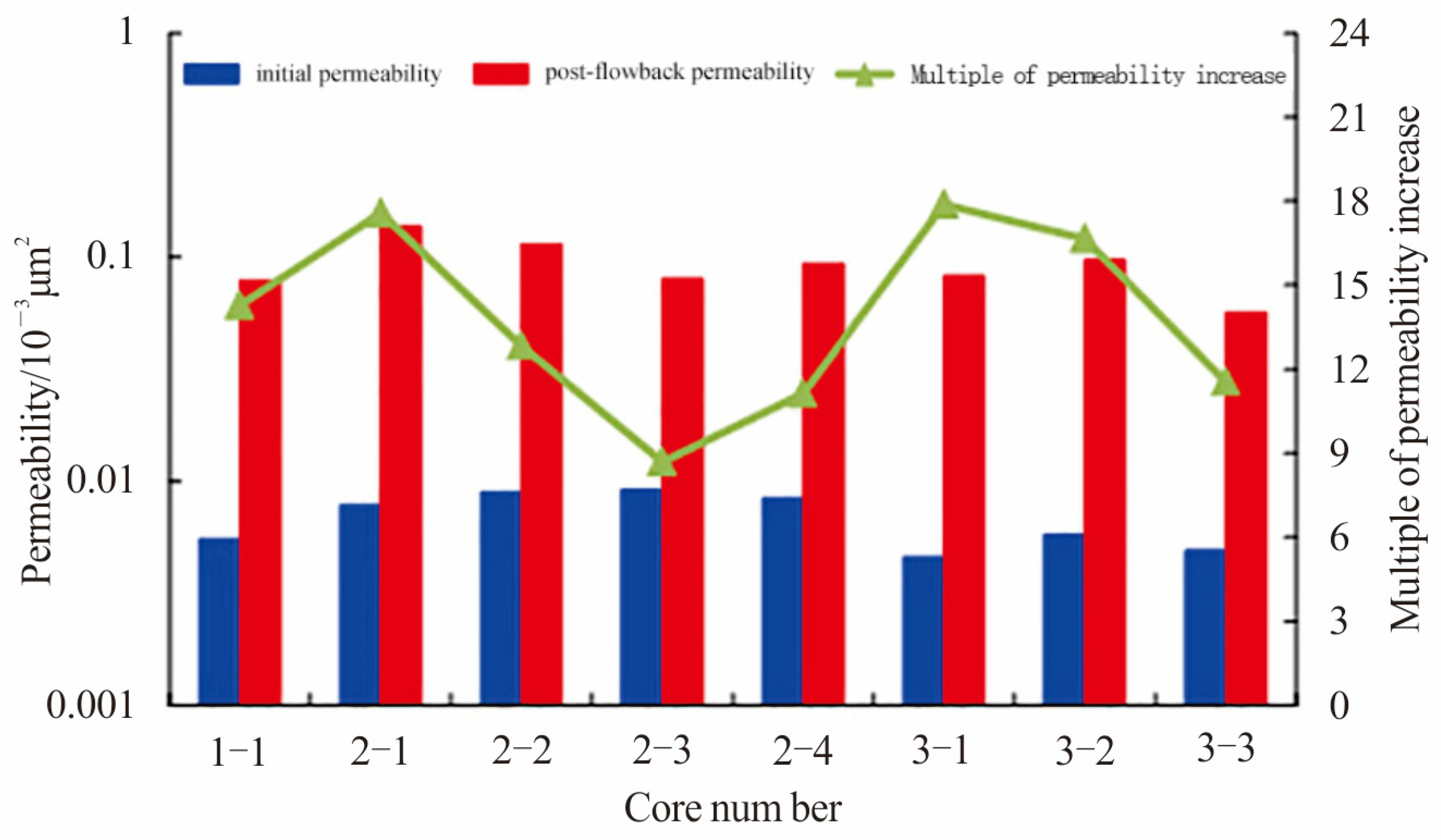 Energies 15 06319 g009 550