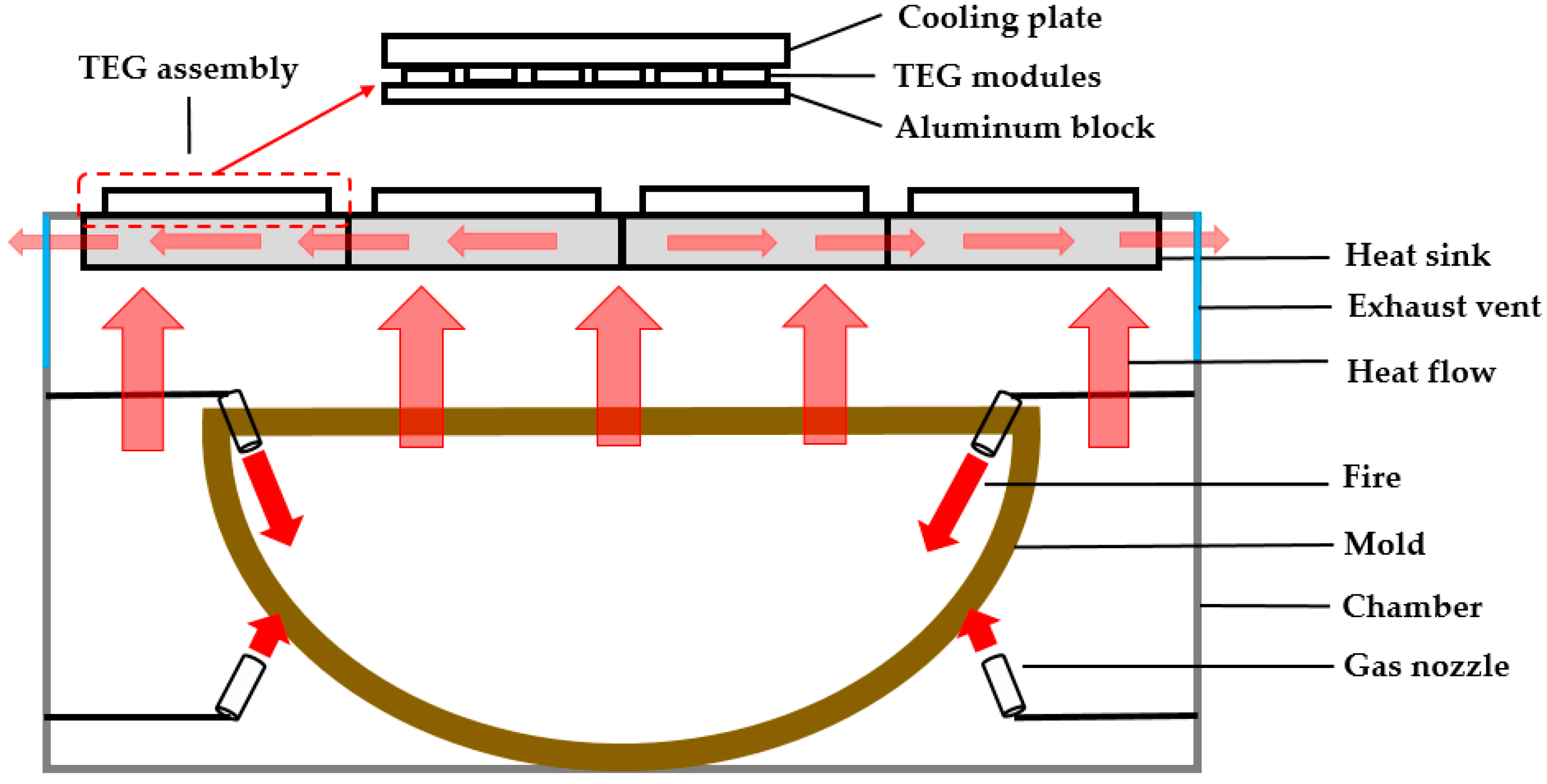 Energies 15 06320 g002