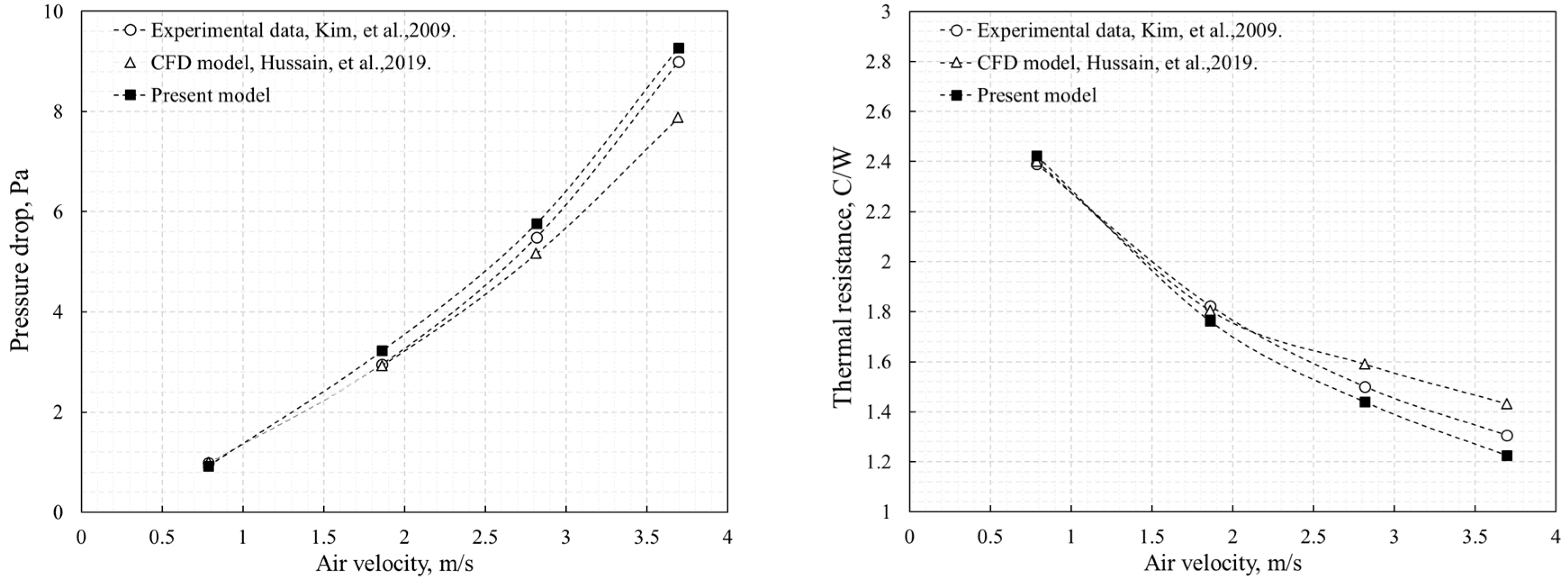 Energies 15 06320 g006