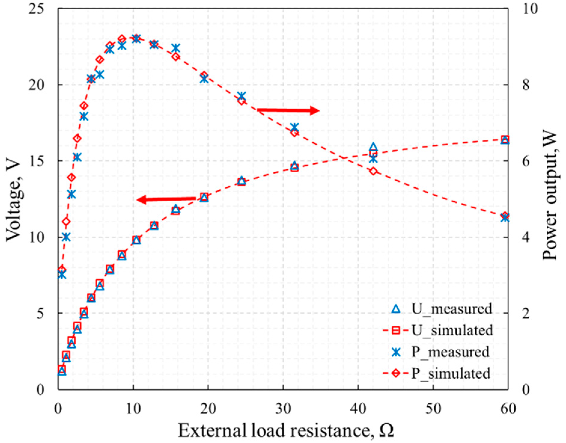 Energies 15 06320 g008