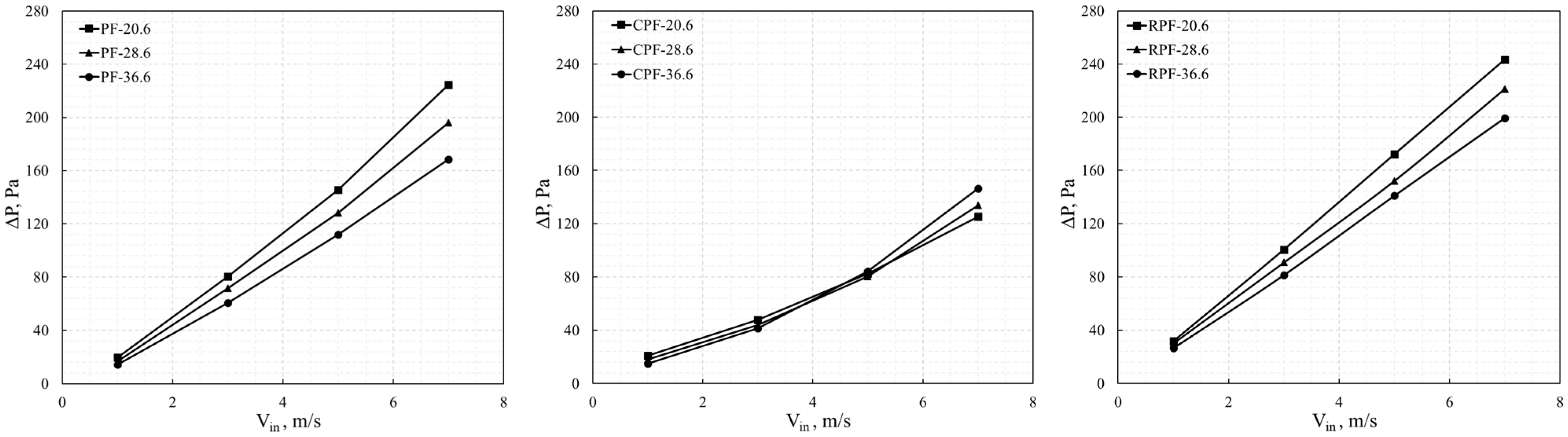 Energies 15 06320 g009