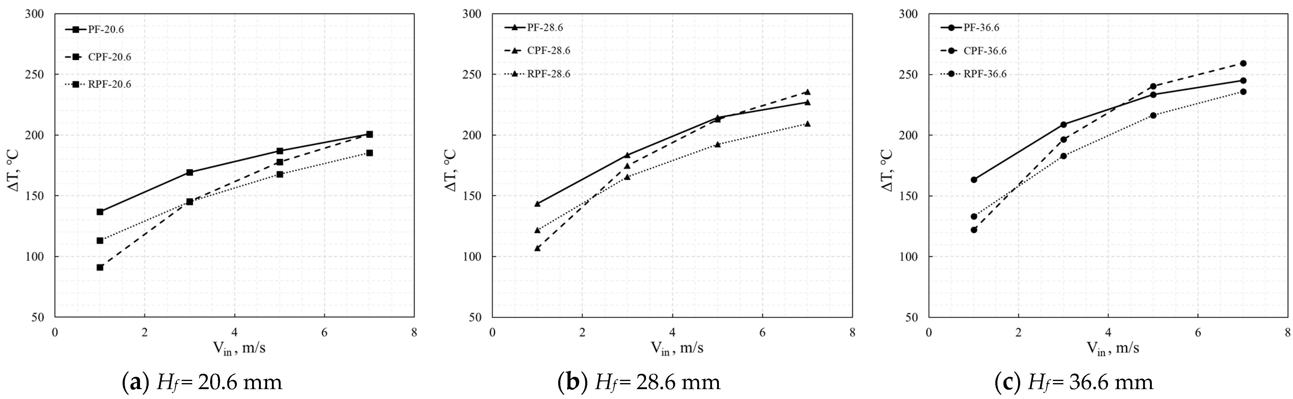 Energies 15 06320 g013