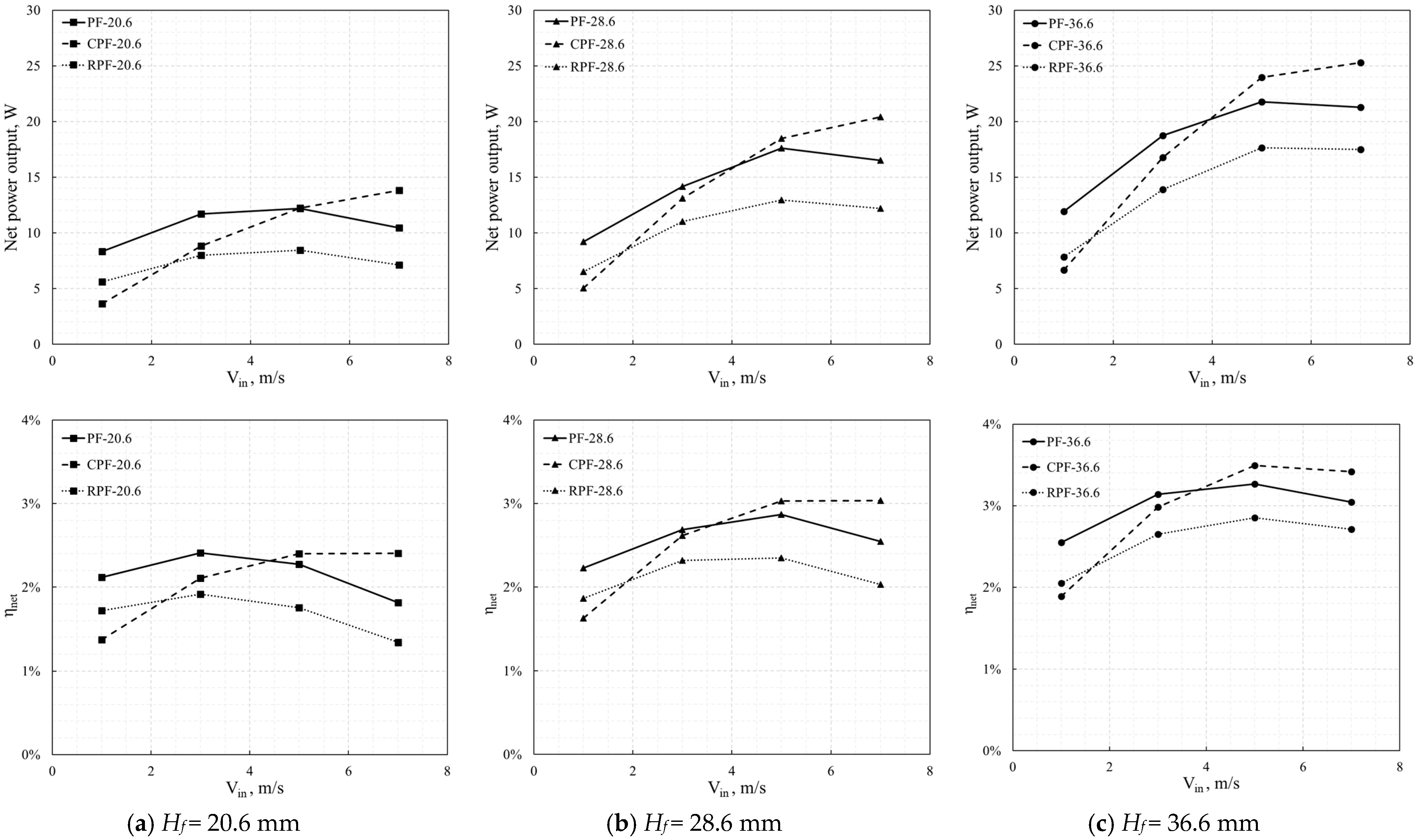 Energies 15 06320 g016