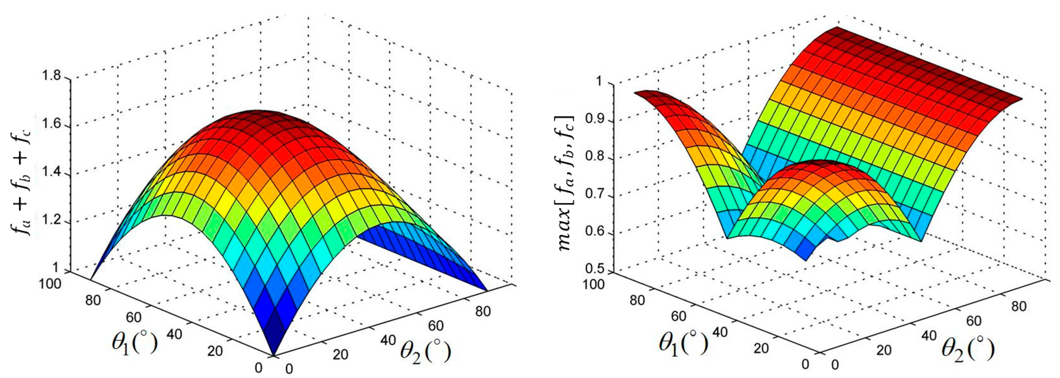 Energies 15 06321 g006