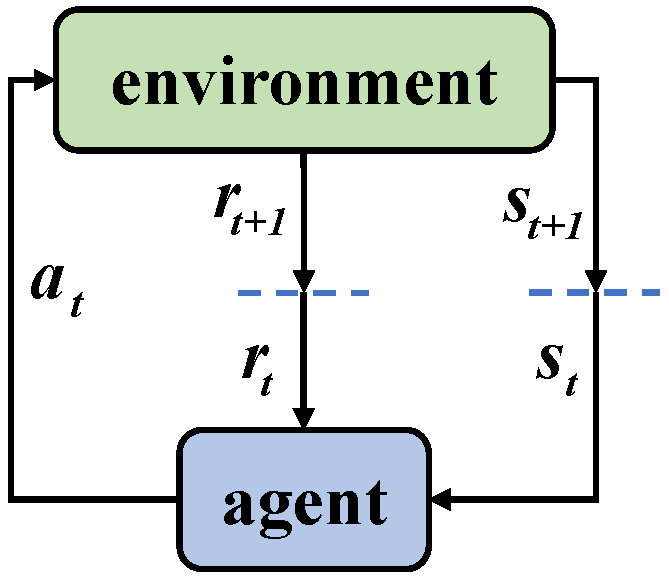 Energies 15 06323 g002 550