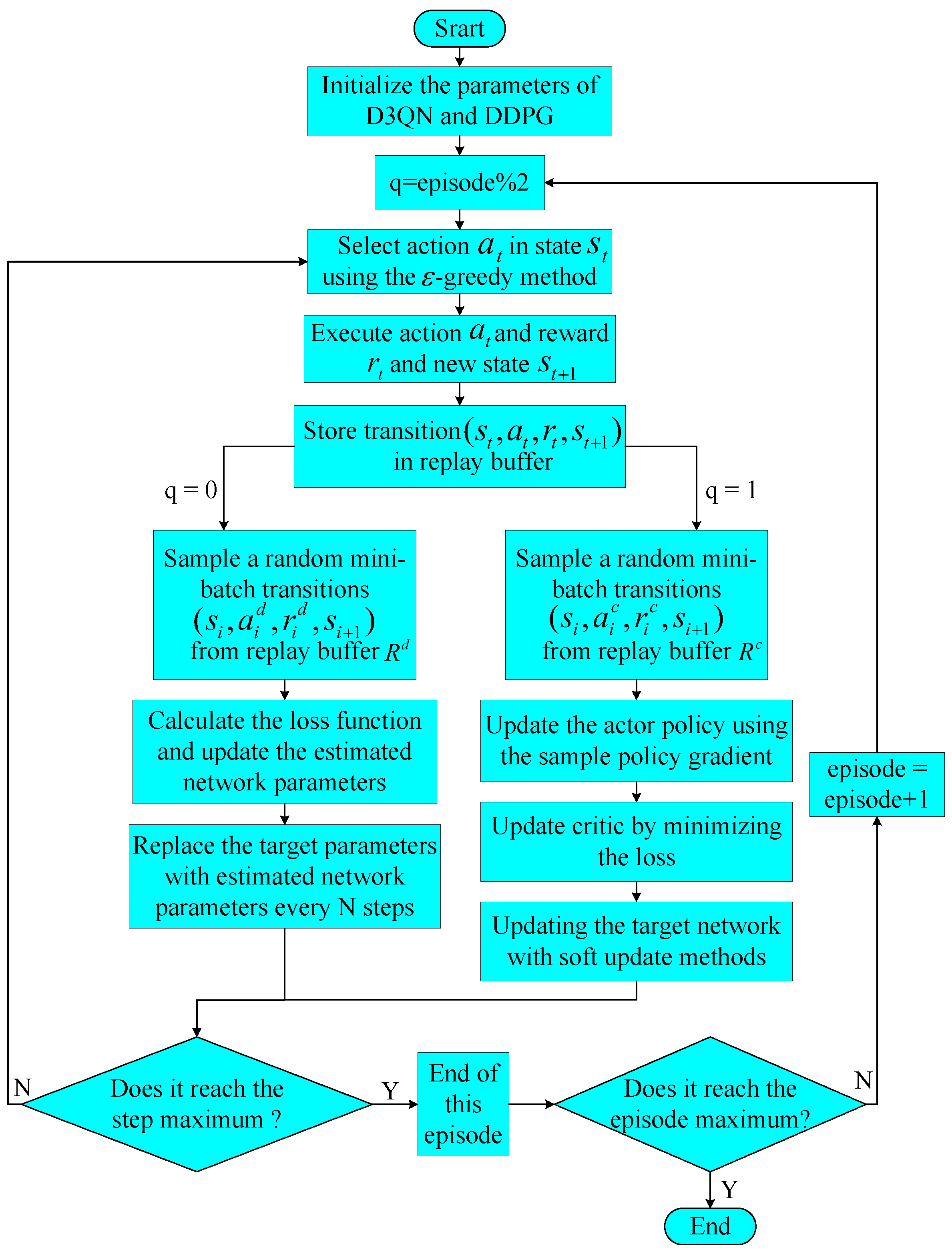 Energies 15 06323 g005 550