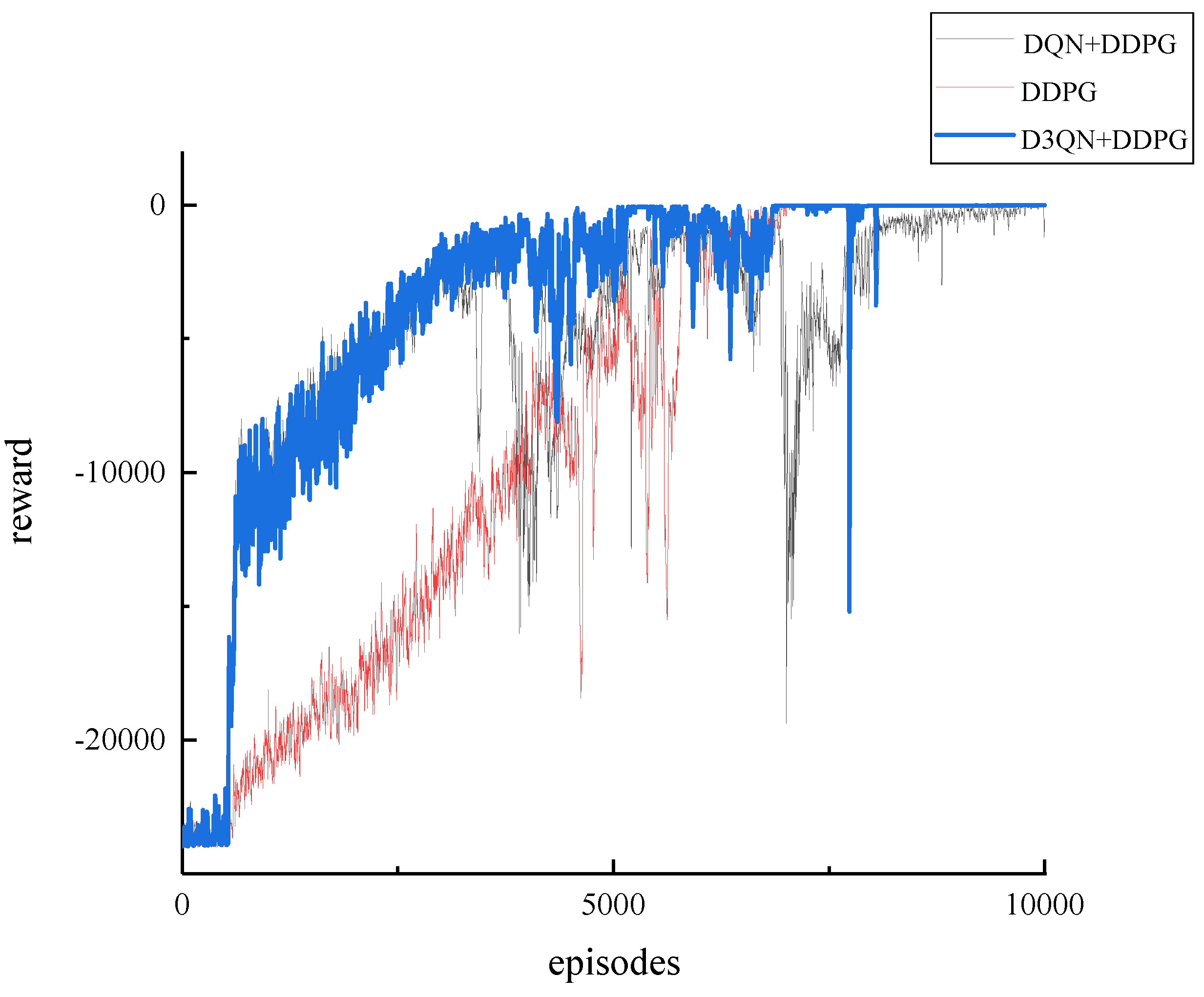 Energies 15 06323 g006 550