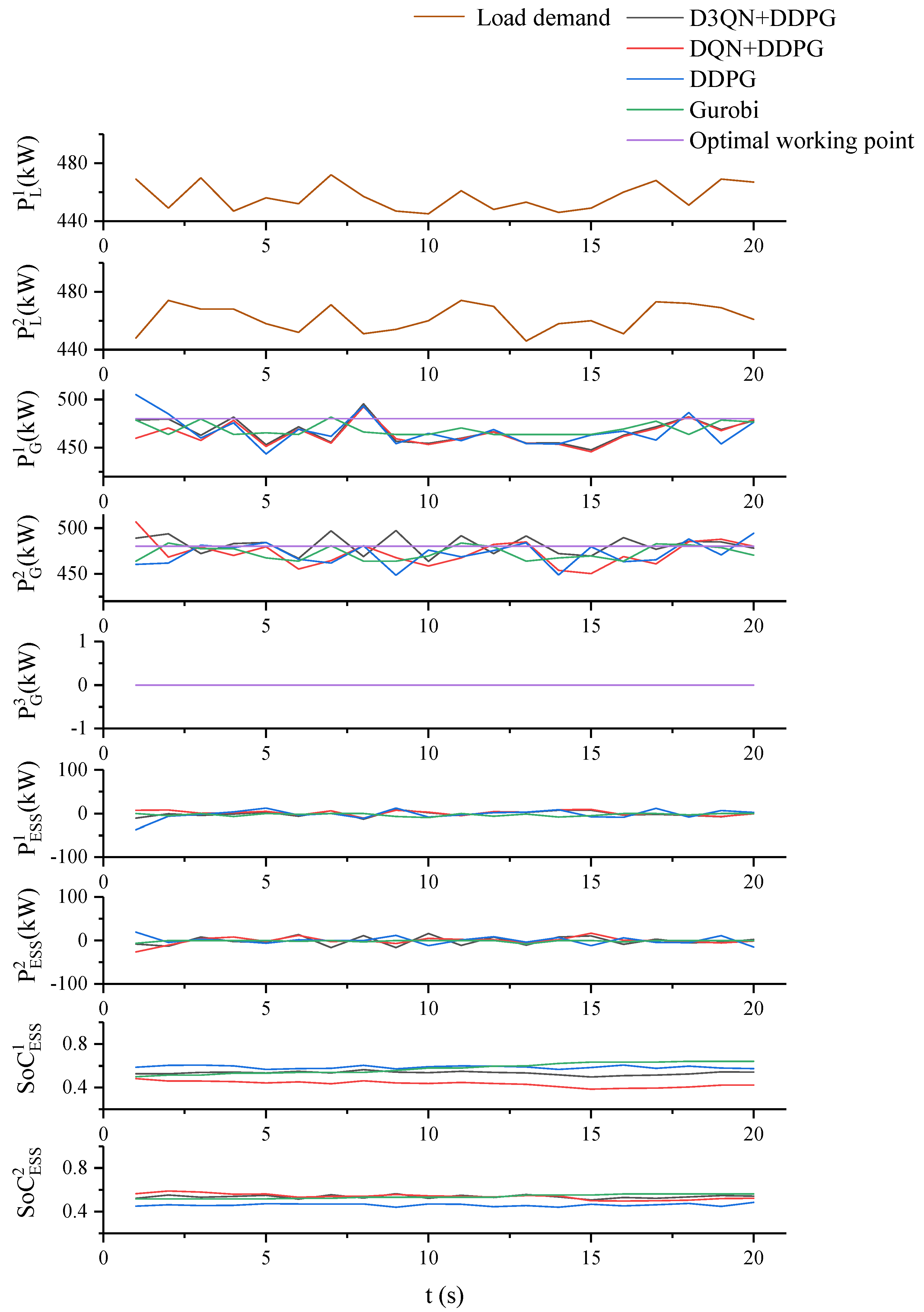 Energies 15 06323 g007 550