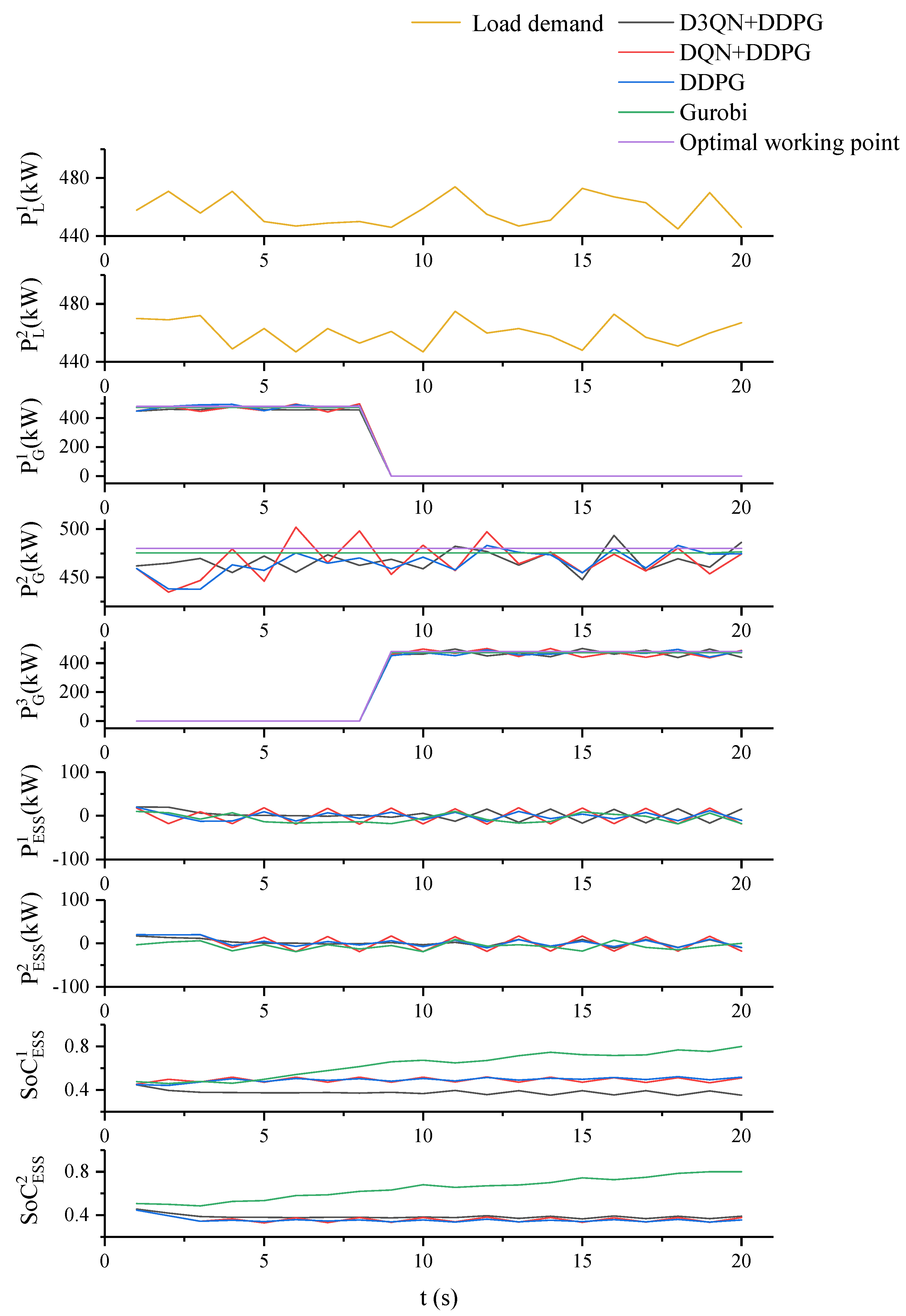 Energies 15 06323 g008 550