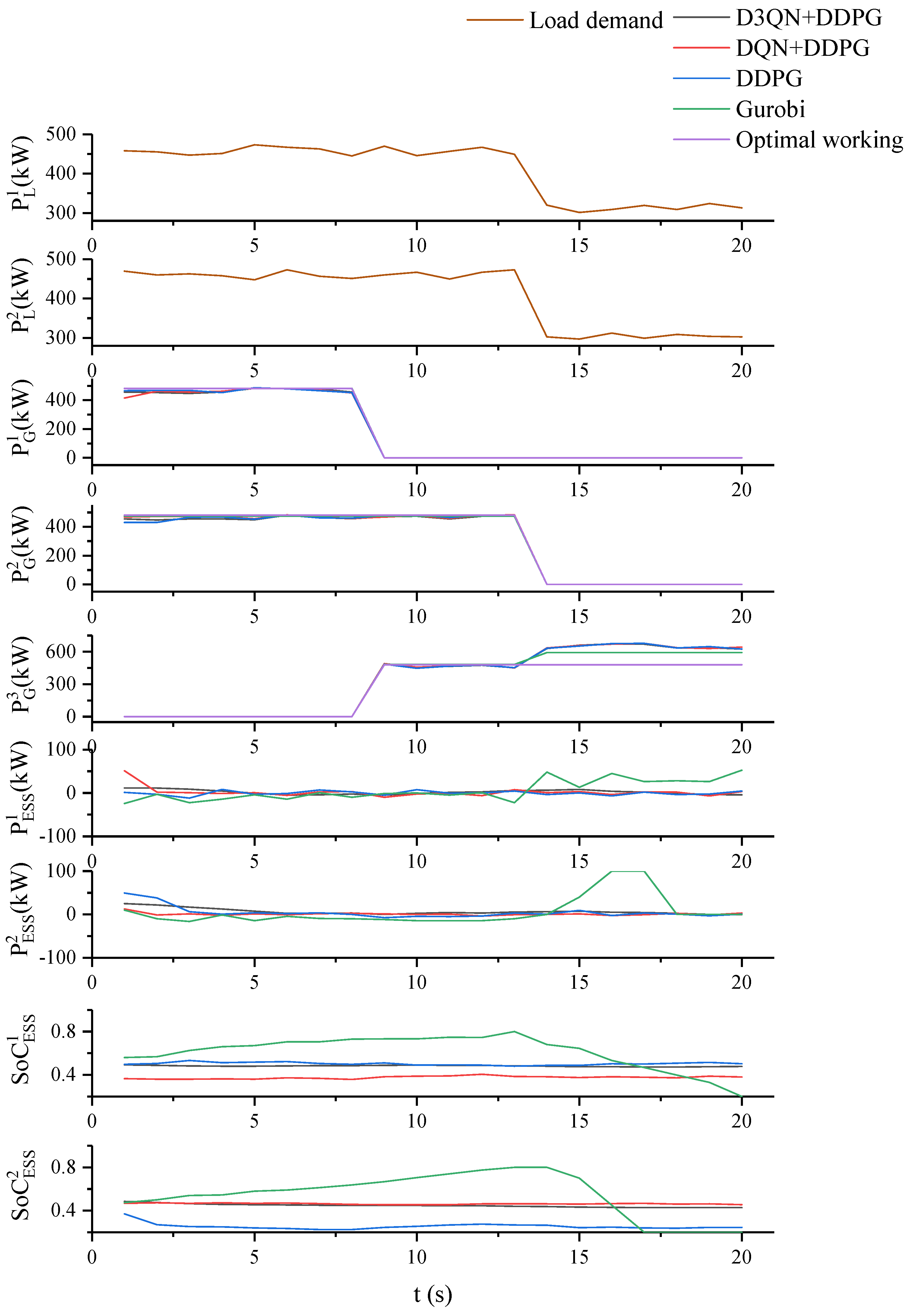 Energies 15 06323 g009 550