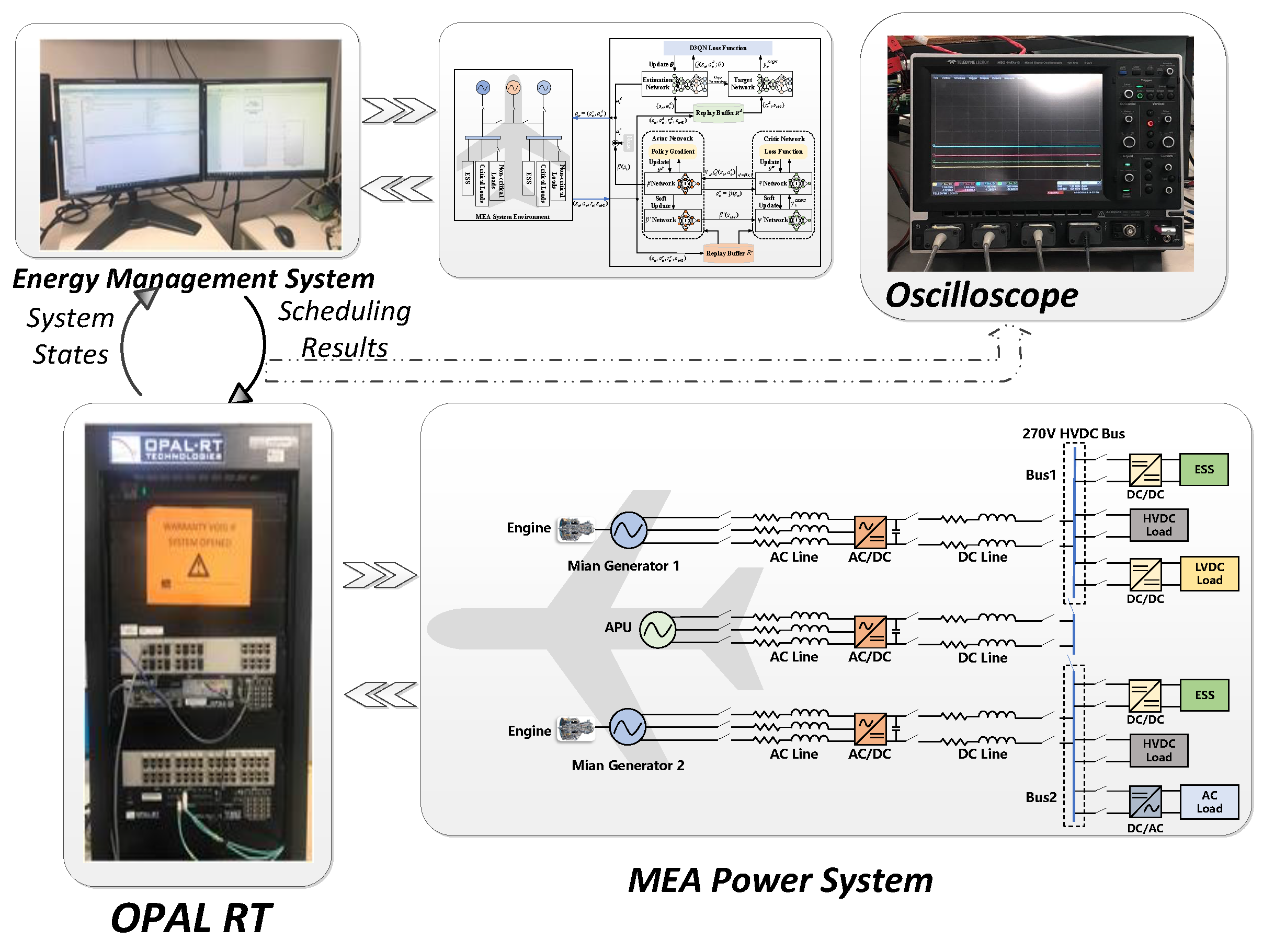 Energies 15 06323 g011 550