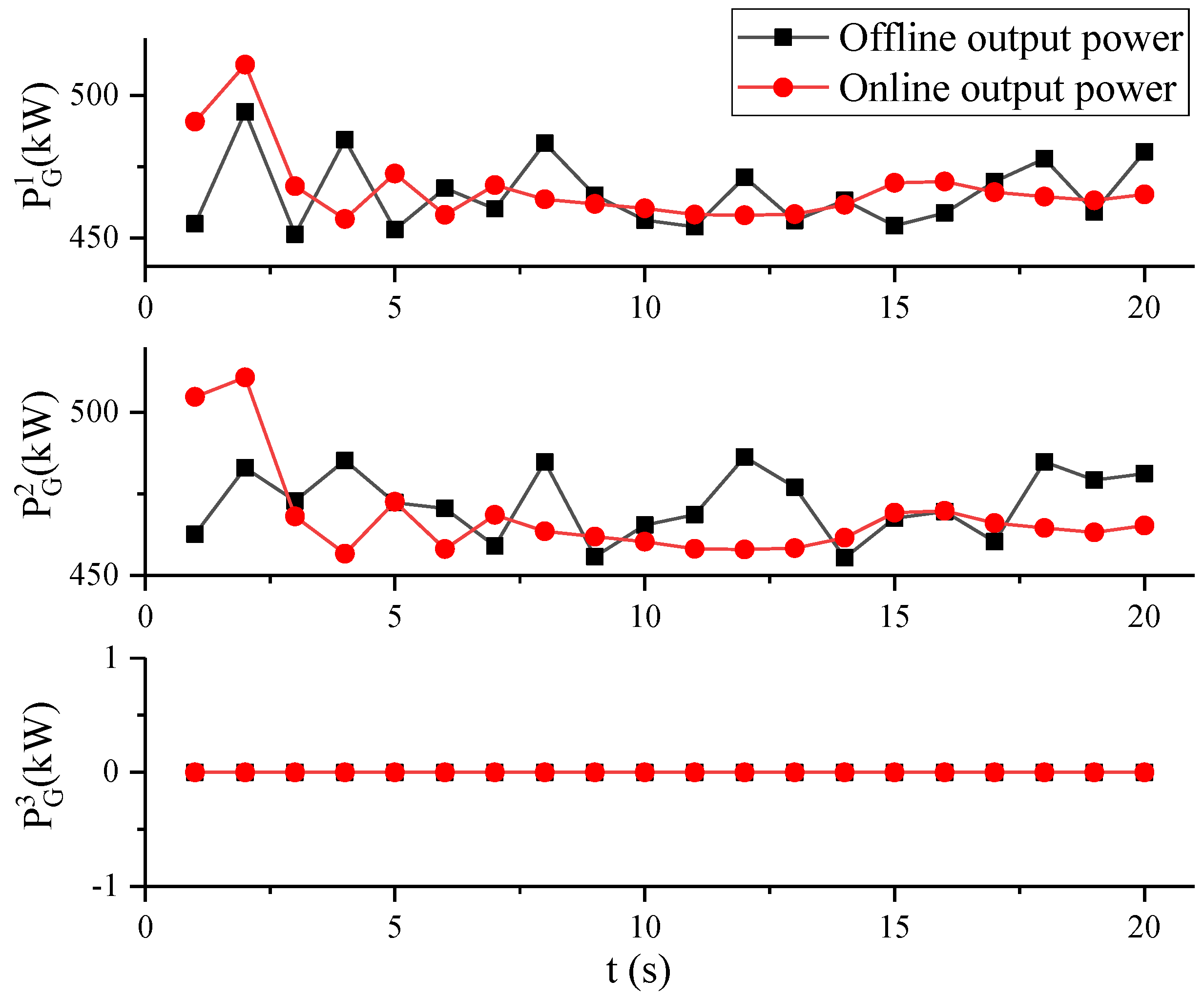Energies 15 06323 g012 550
