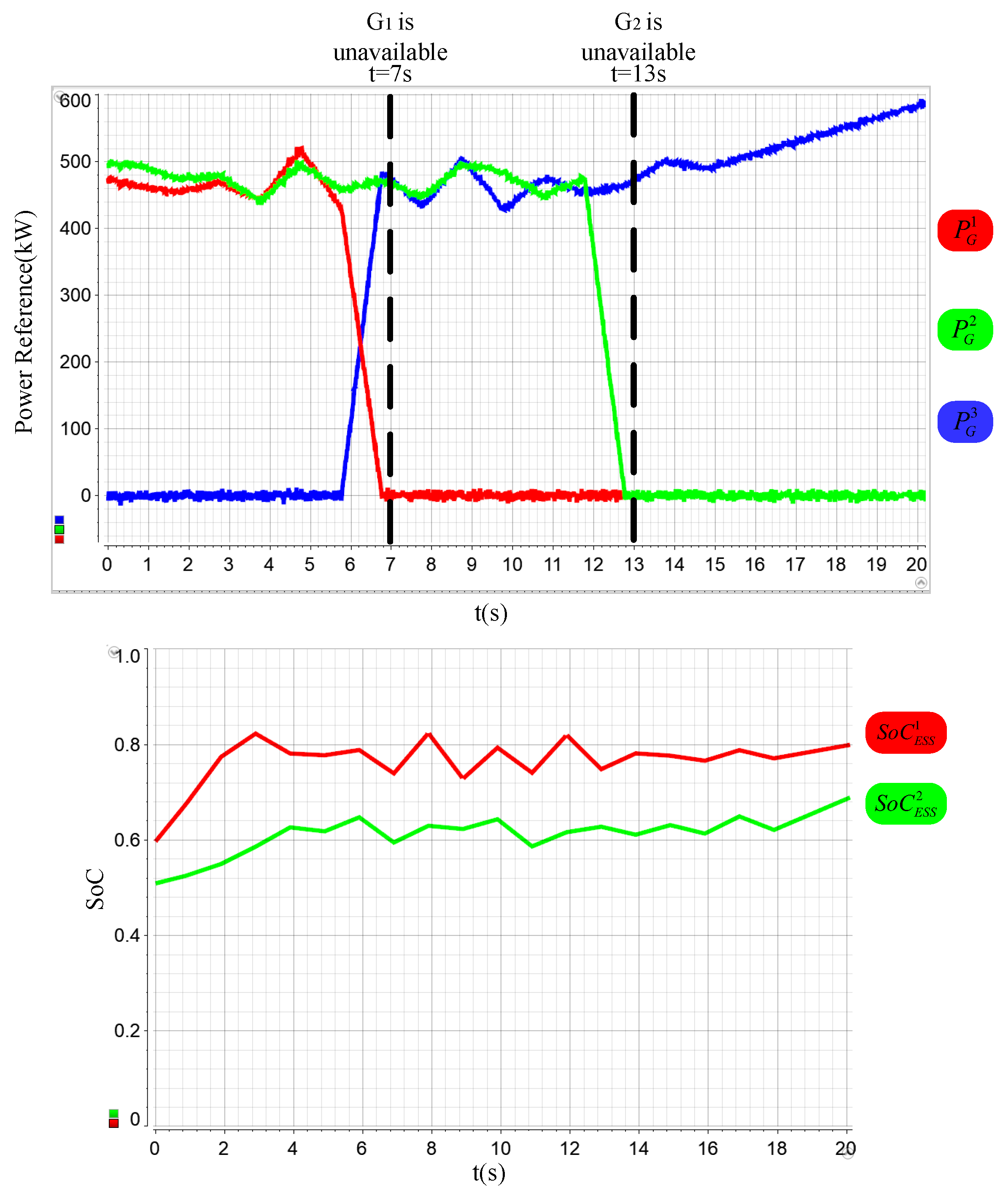 Energies 15 06323 g013 550