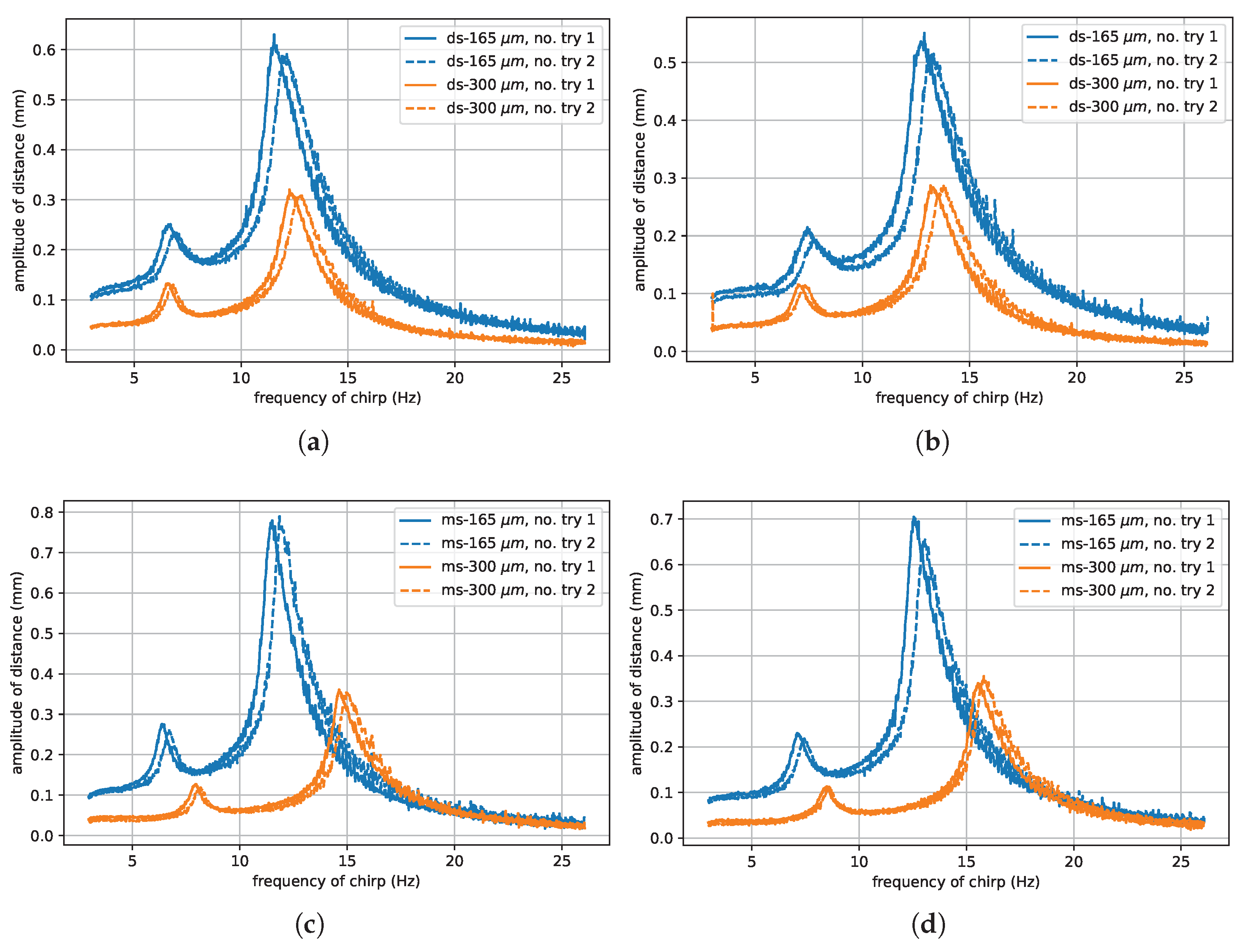 Energies 15 06324 g006 550