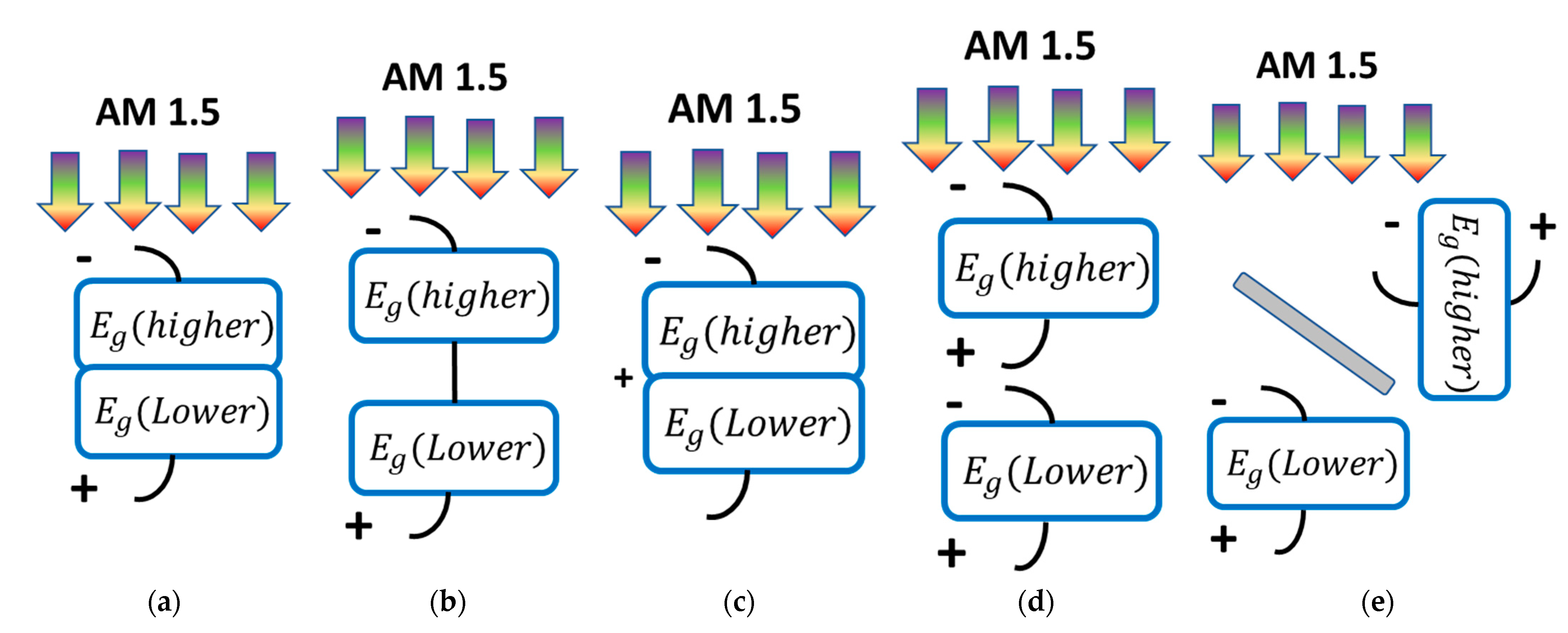 Energies 15 06326 g001 Energies 15 06326 g001