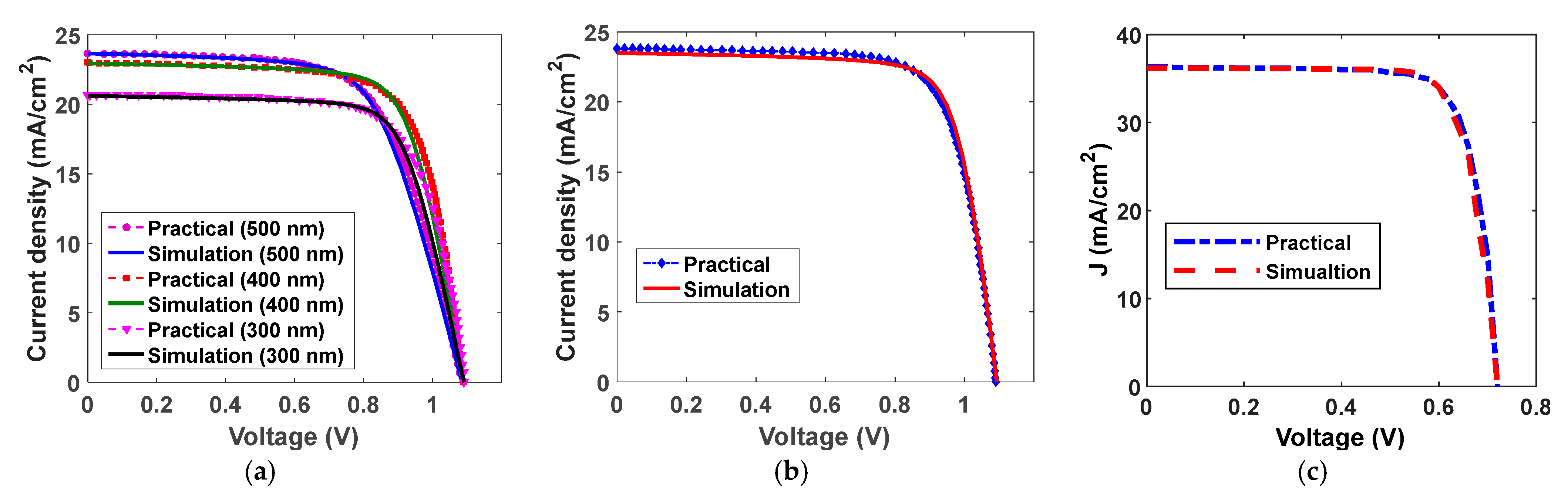 Energies 15 06326 g003 Energies 15 06326 g003