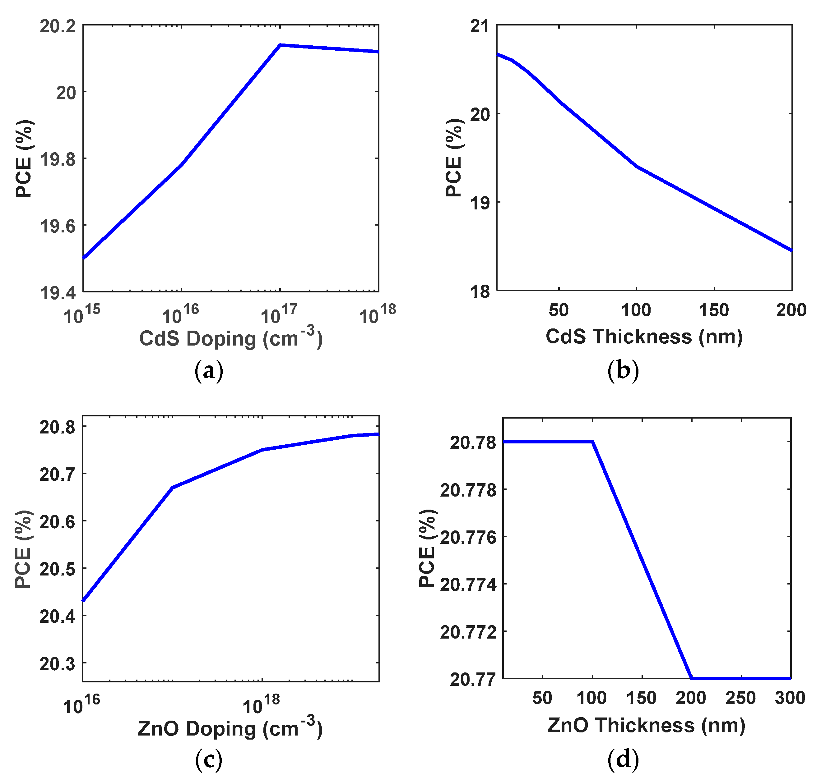 Energies 15 06326 g005 Energies 15 06326 g005