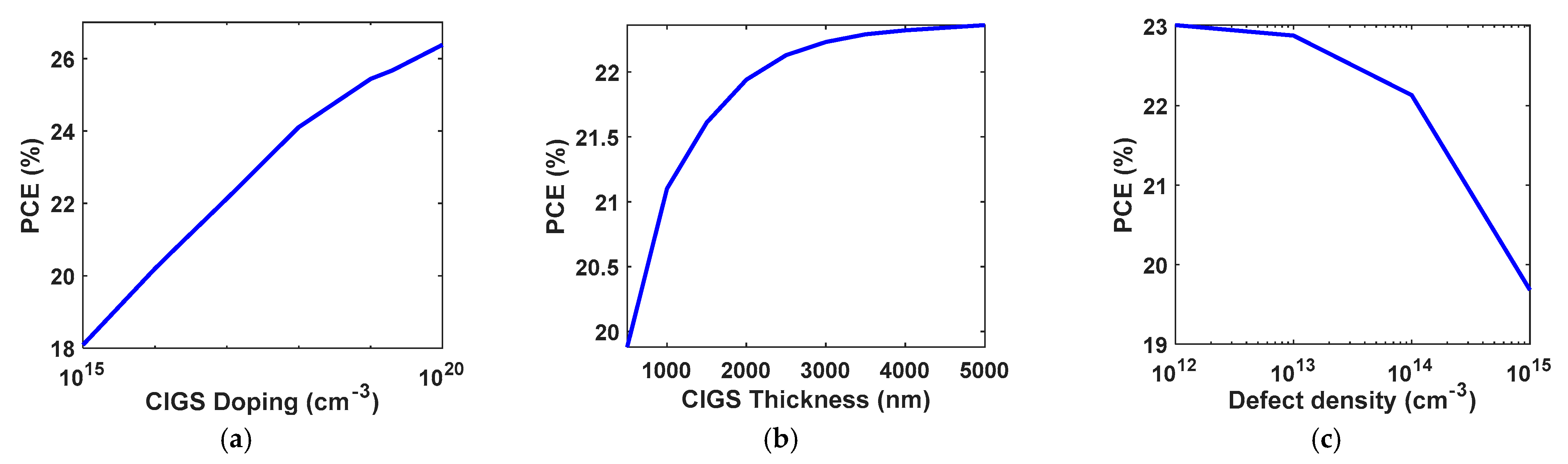 Energies 15 06326 g006 Energies 15 06326 g006