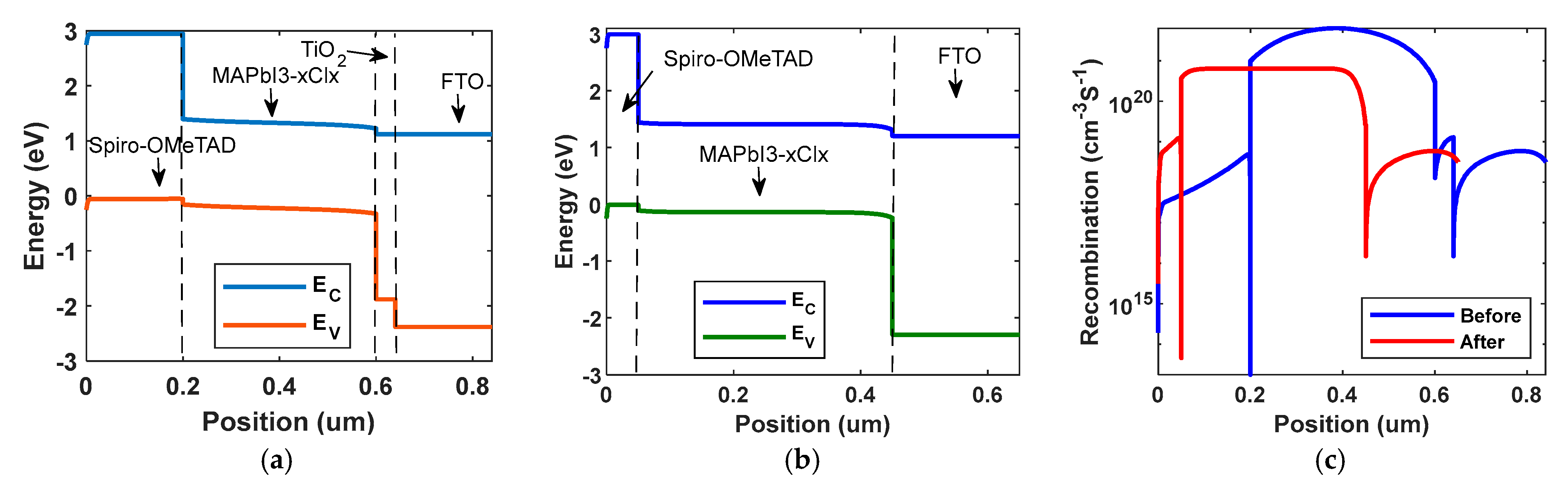 Energies 15 06326 g007 Energies 15 06326 g007