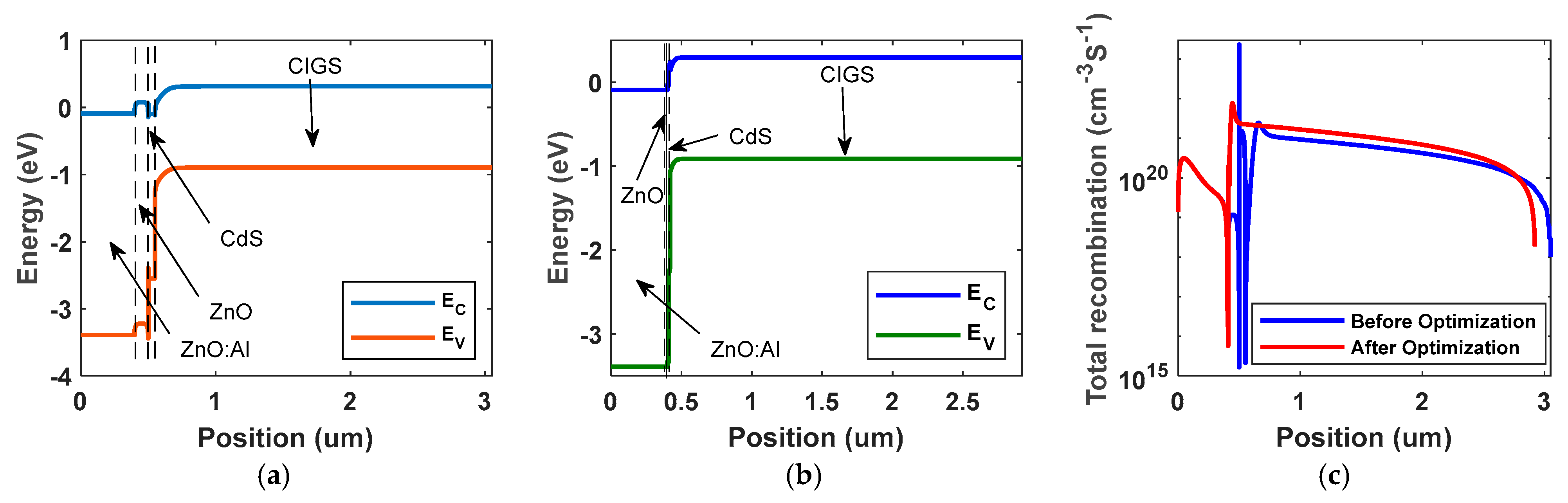 Energies 15 06326 g008 Energies 15 06326 g008