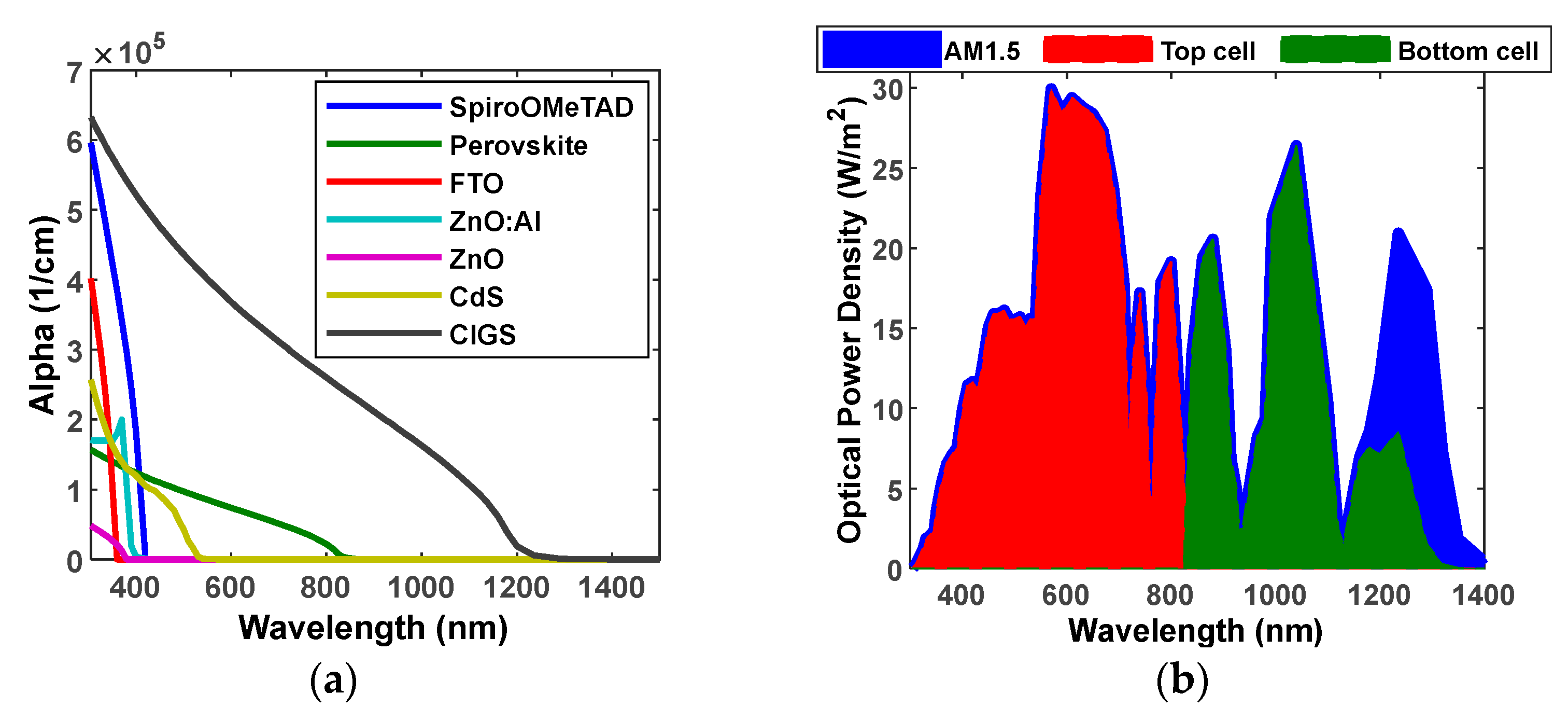 Energies 15 06326 g010 Energies 15 06326 g010