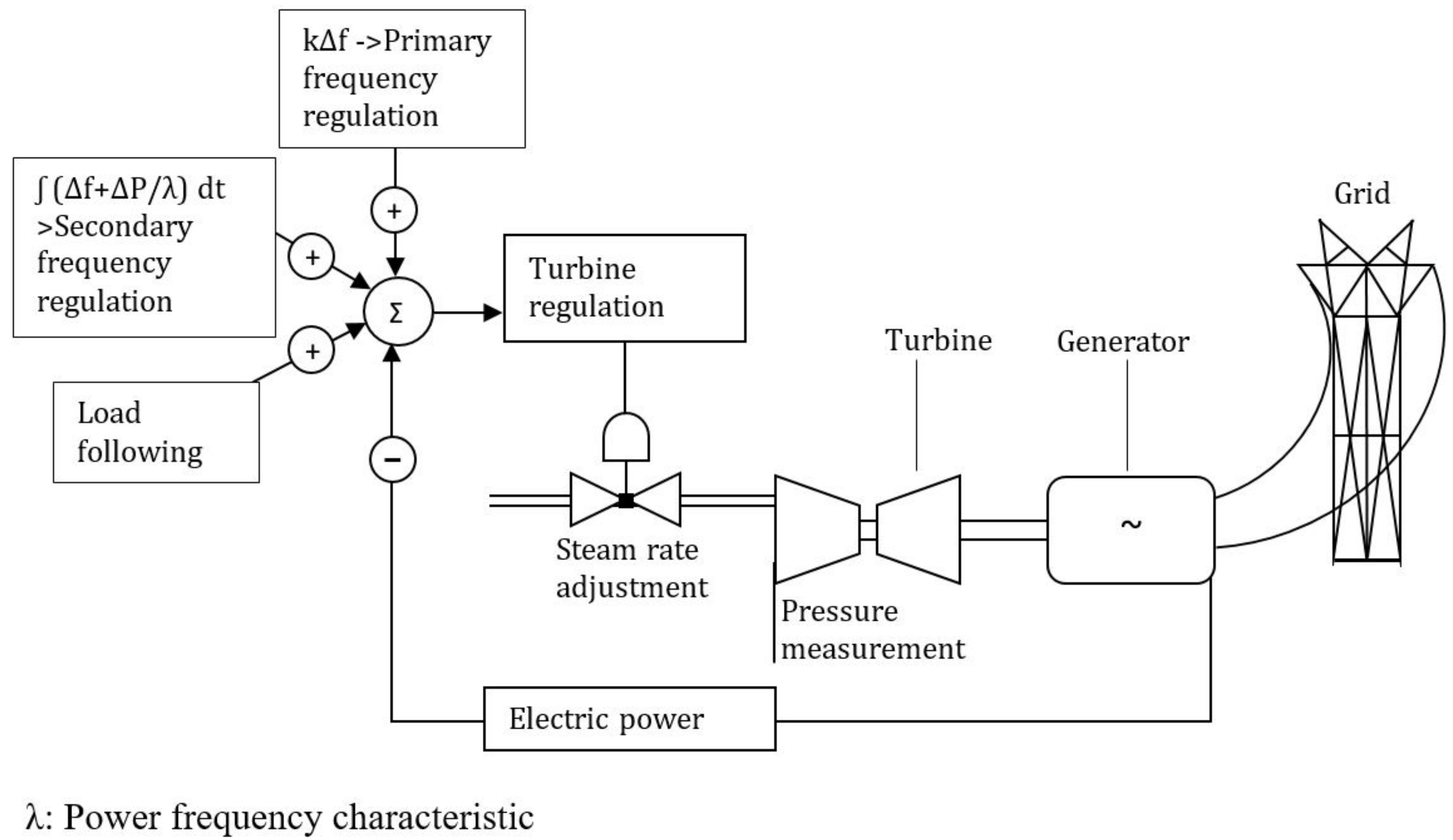 Energies 15 06327 g002